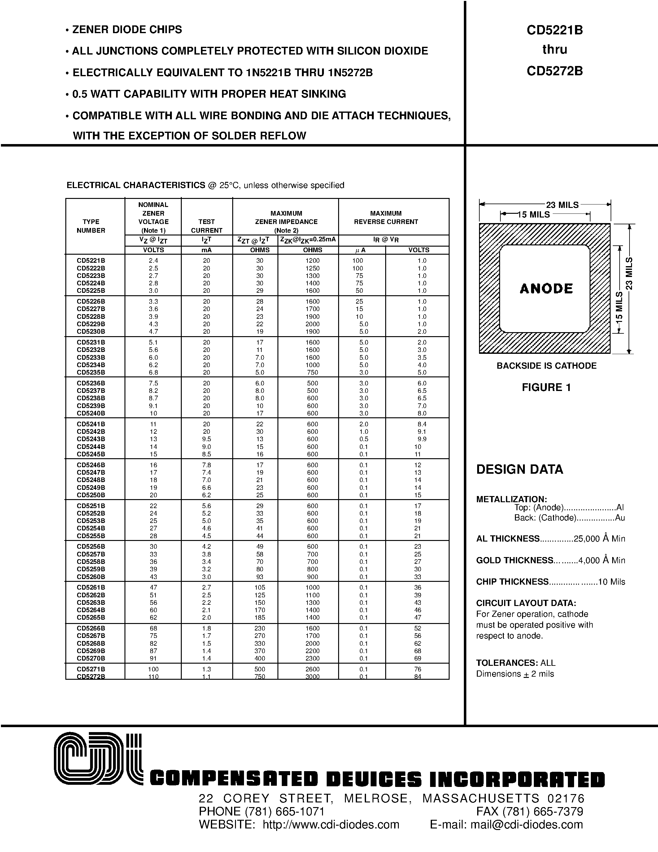 Datasheet CD5221B - ZENER DIODE CHIPS page 1
