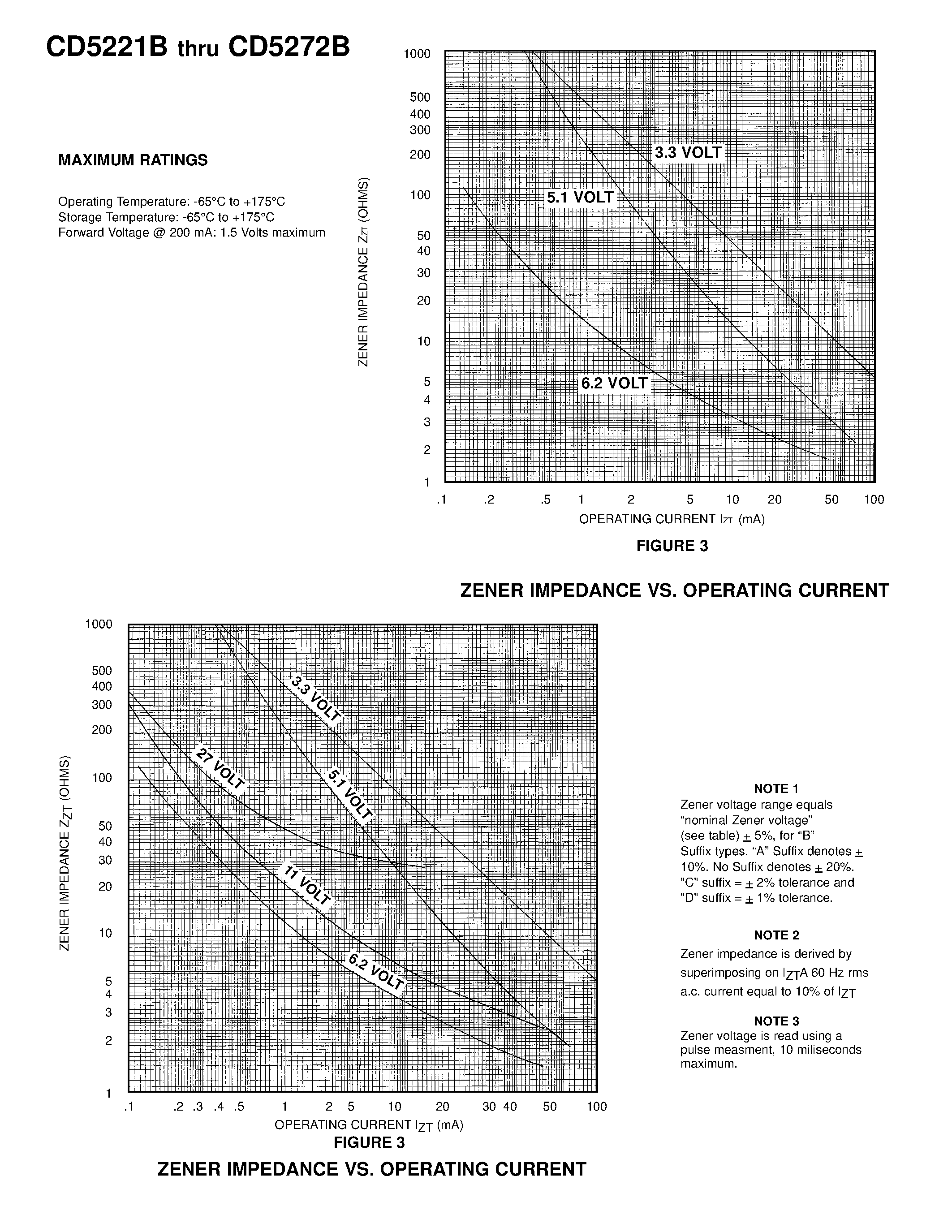 Datasheet CD5239B page 2 Datasheet CD5239B - ZENER DIODE CHIPS page 2