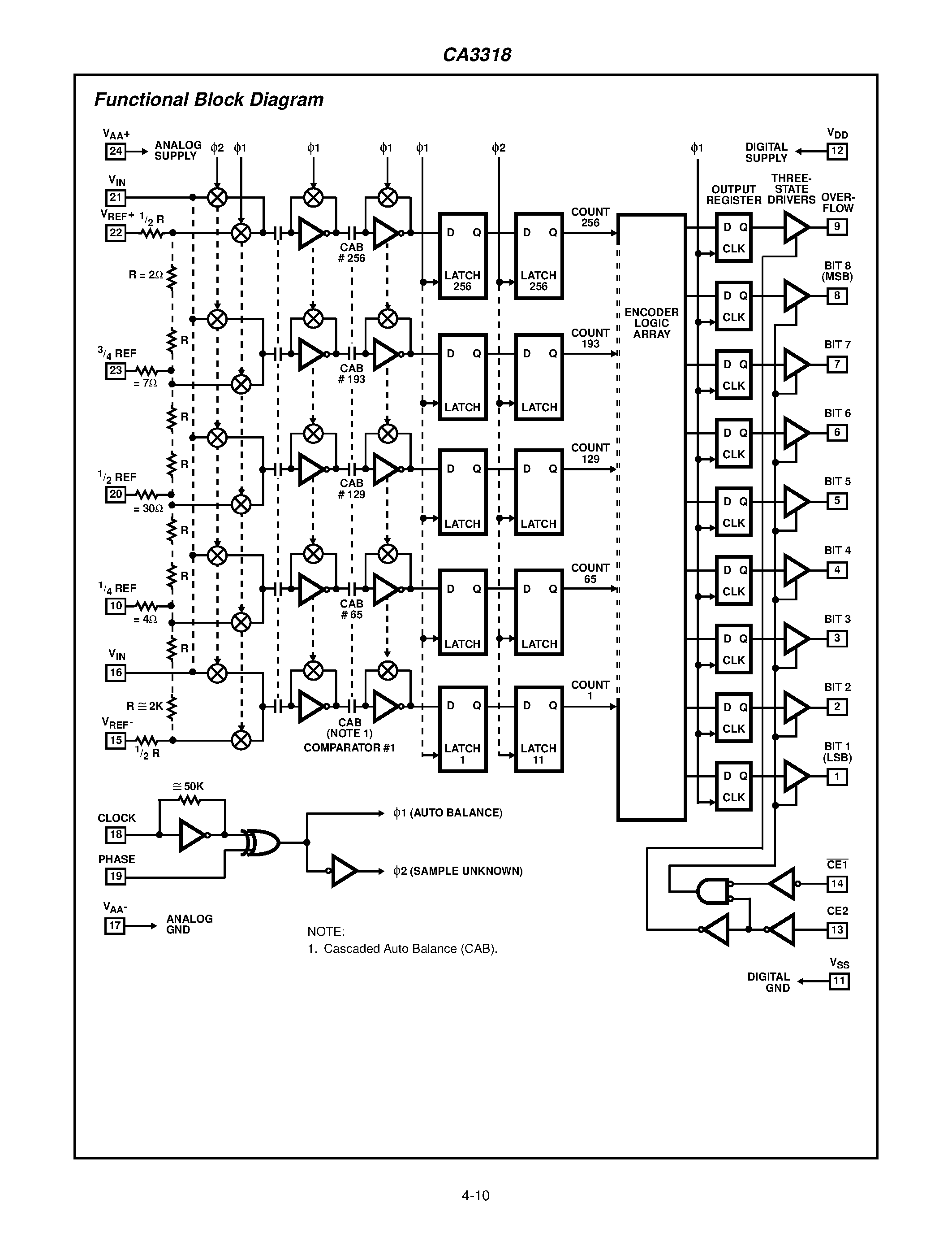 Даташит CA3318 - CMOS Video Speed/ 8-Bit/ Flash A/D Converter страница 2