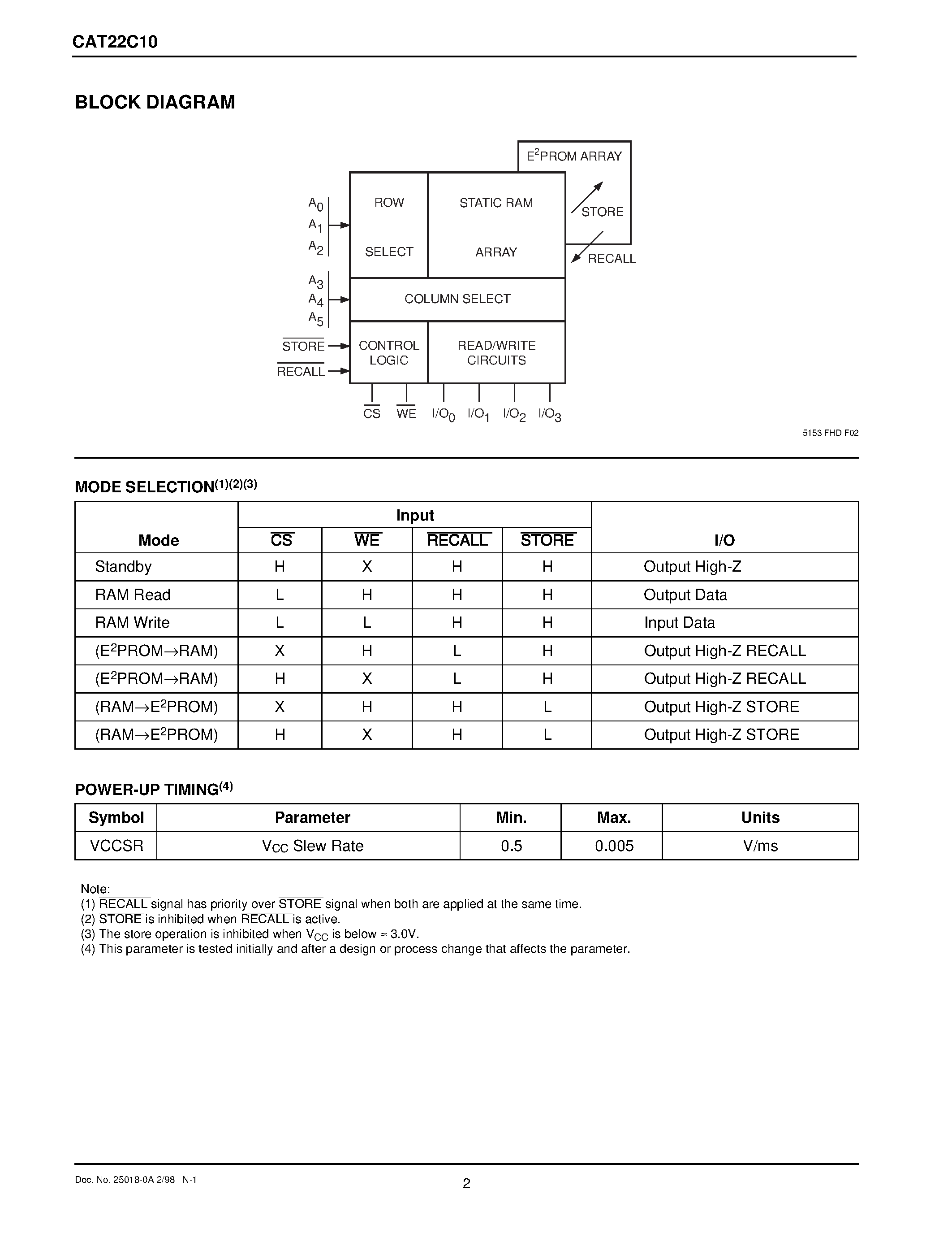 Даташит на микросхему CAT22C10 страница 2 Даташит CAT22C10 - 256-Bit Nonvolatile CMOS Static RAM страница 2