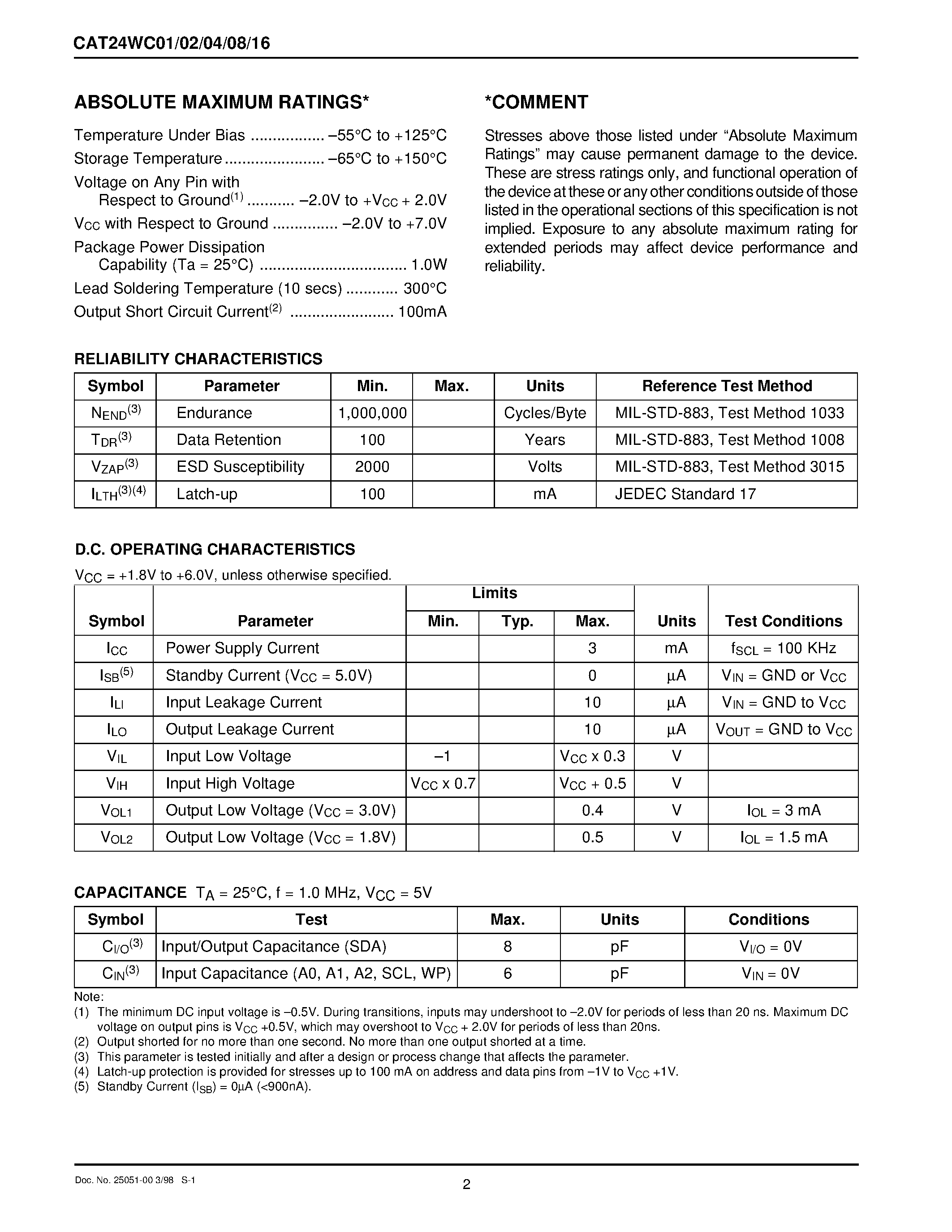 Datasheet CAT24WC04RA-1.8TE13F - 1K/2K/4K/8K/16K-Bit Serial E2PROM page 2
