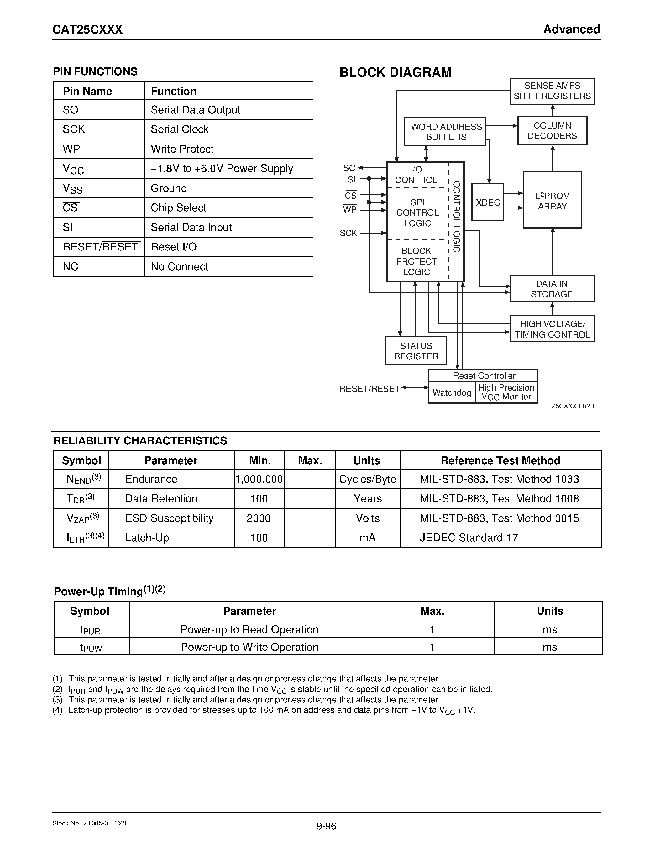 Datasheet CAT25C02X page 2 Datasheet CAT25C02X - Supervisory Circuits with SPI Serial E2PROM/ Precision Reset Controller and Watchdog Timer page 2