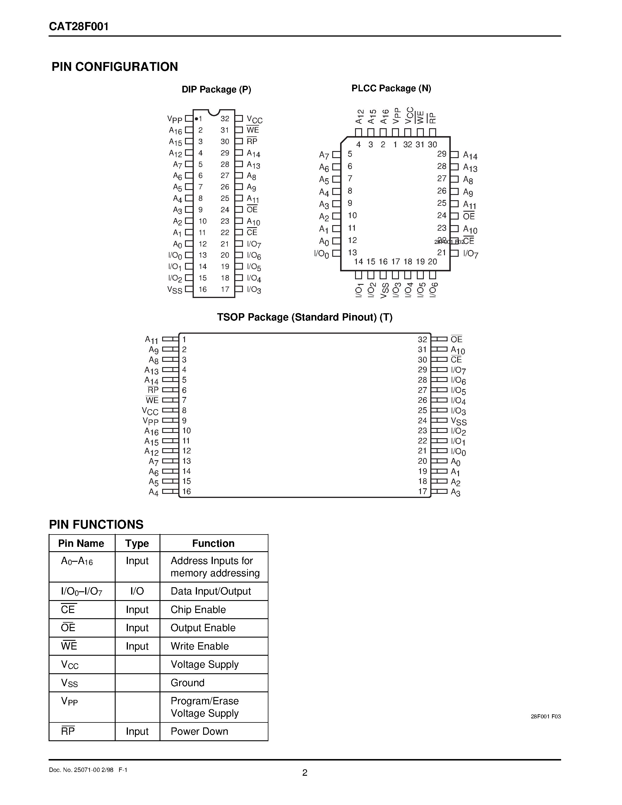 Даташит на микросхему CAT28F001 страница 2 Даташит CAT28F001 - 1 Megabit CMOS Boot Block Flash Memory страница 2