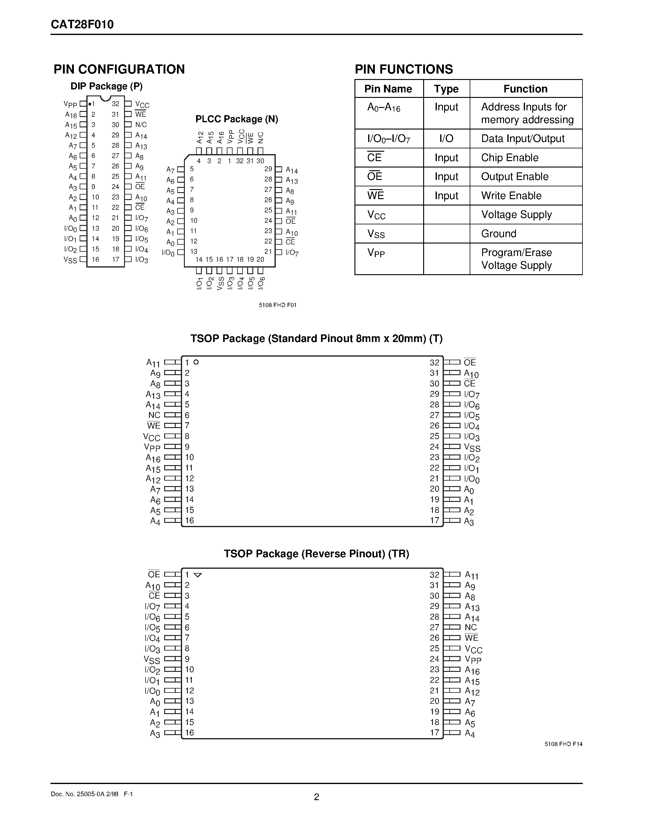 Даташит на микросхему CAT28F010 страница 2 Даташит CAT28F010 - 1 Megabit CMOS Flash Memory страница 2