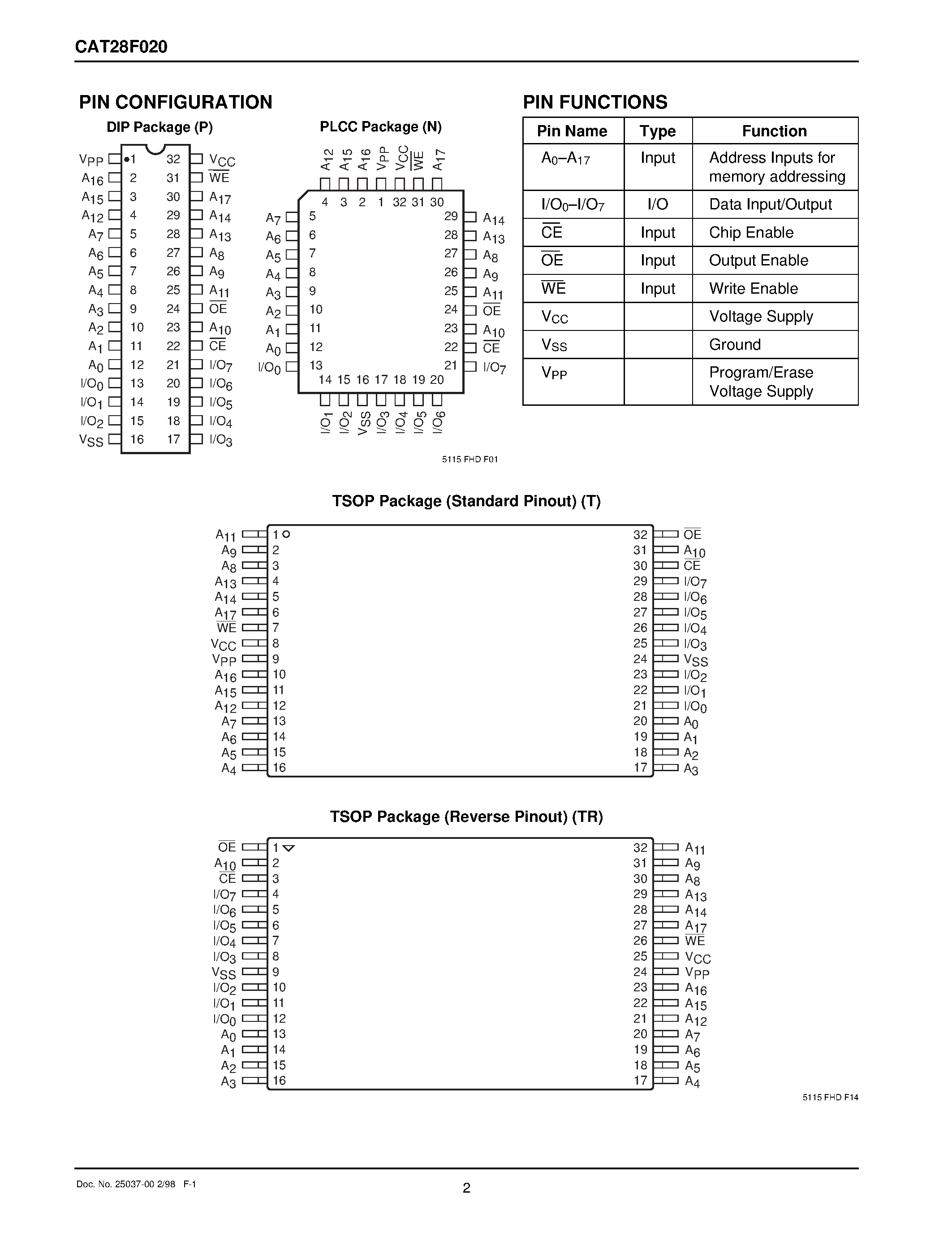 Даташит на микросхему CAT28F020PI-12T страница 2 Даташит CAT28F020PI-12T - 2 Megabit CMOS Flash Memory страница 2