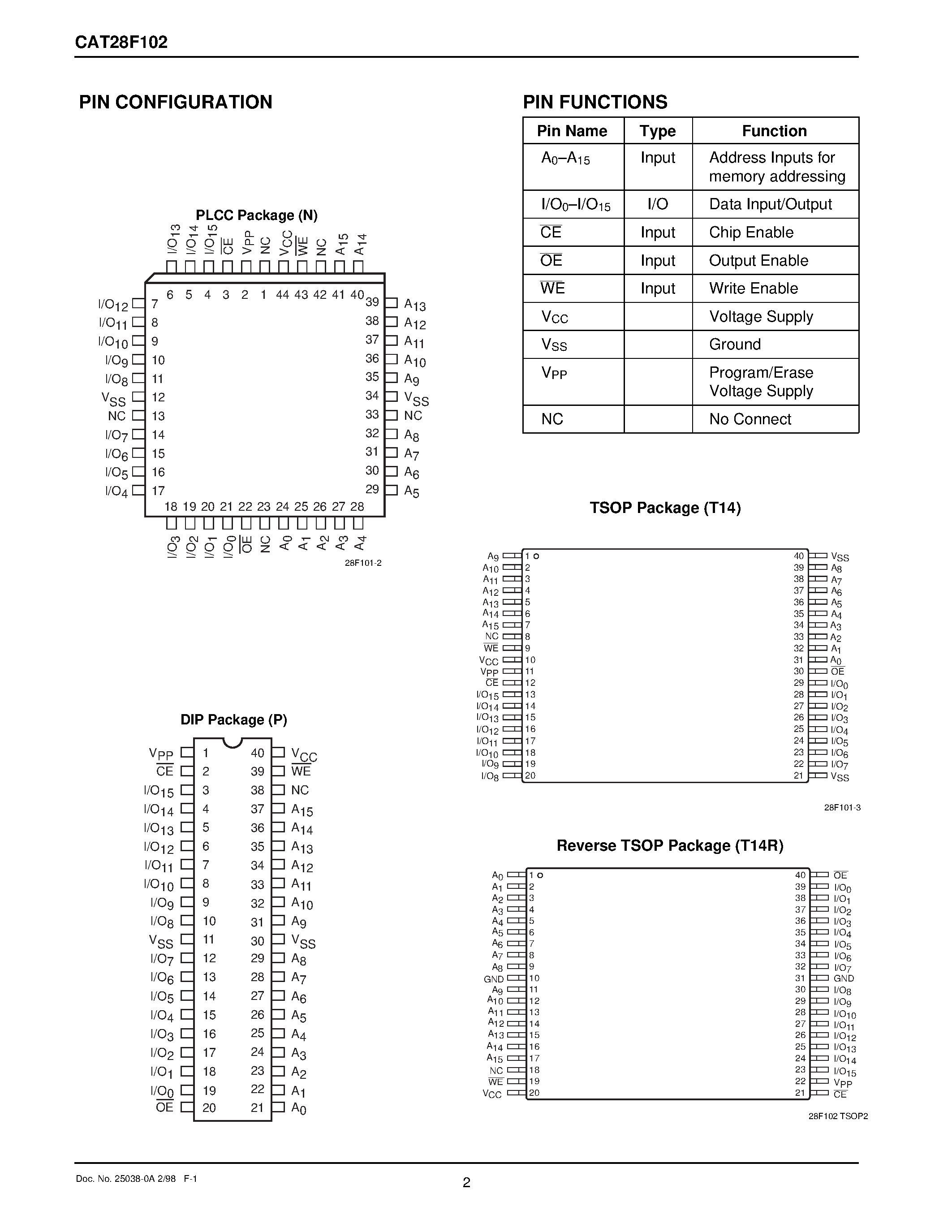 Даташит на микросхему CAT28F102 страница 2 Даташит CAT28F102 - 1 Megabit CMOS Flash Memory страница 2