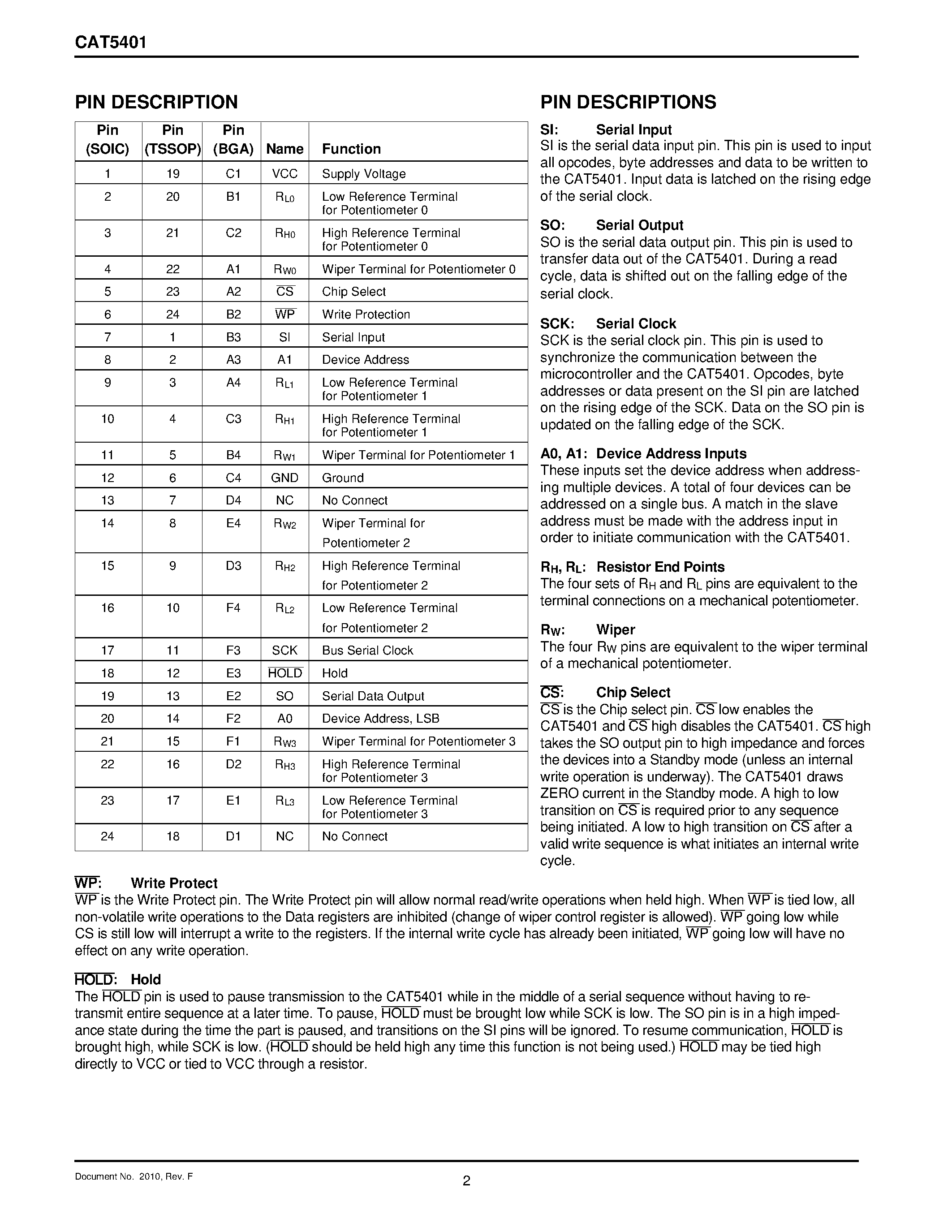 Datasheet CAT5401UI-00-TE13 - Quad Digitally Programmable Potentiometers (DPP) with 64 Taps and SPI Interface page 2