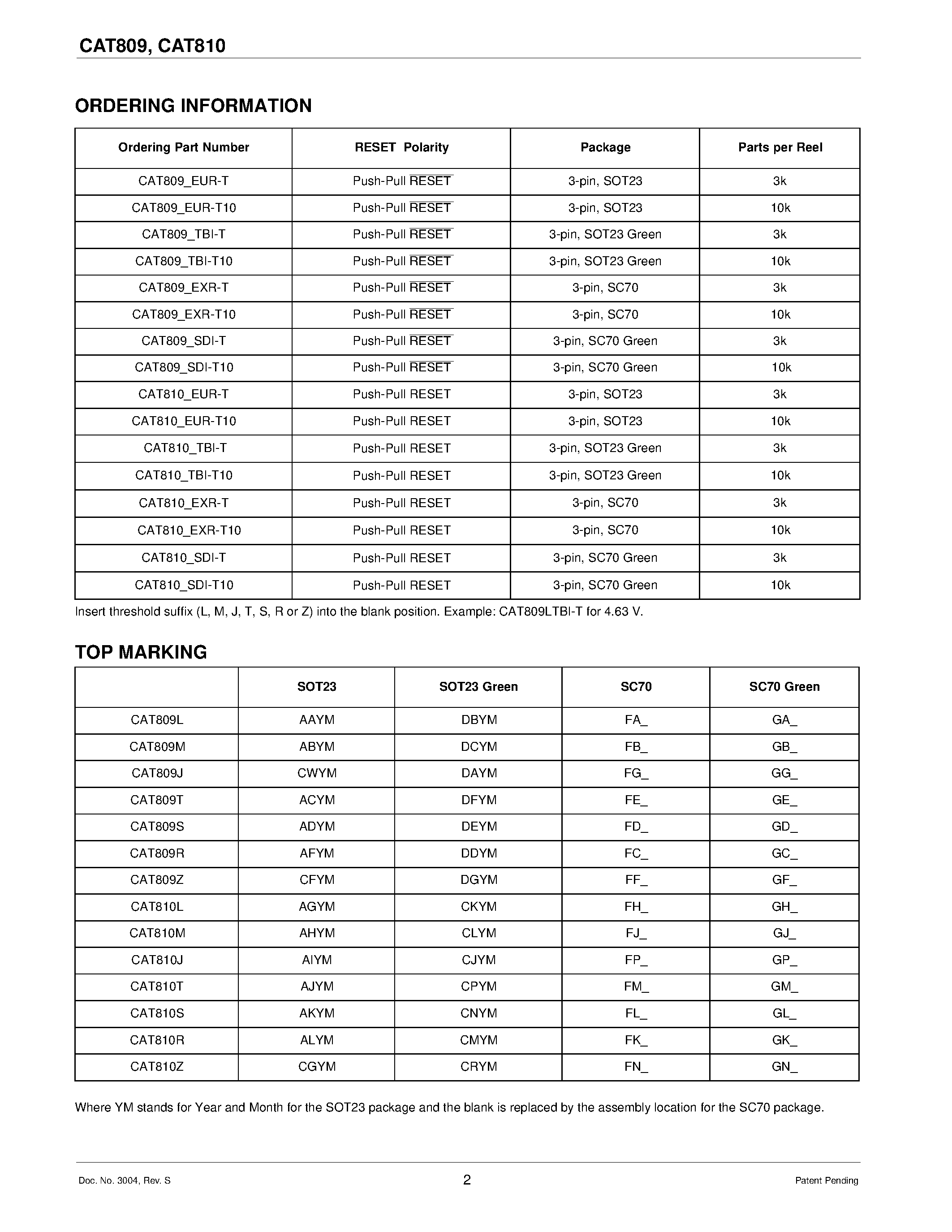 Datasheet CAT809 page 2 Datasheet CAT809 - 3-Pin Microprocessor Power Supply Supervisors page 2