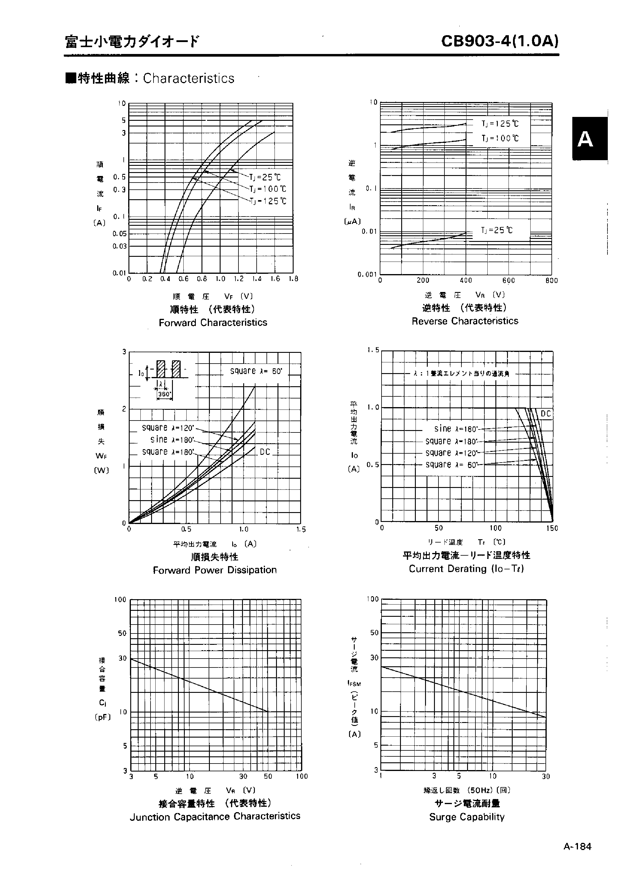 Datasheet CB903-4 - LOW LOSS SUPER HIGH SPEED RECTIFIER page 2