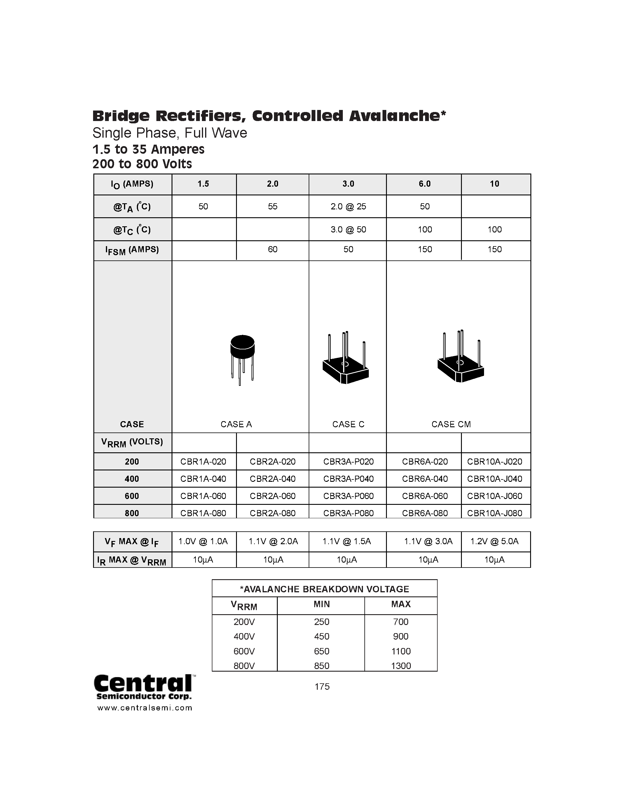 Datasheet CBR3A-P080 - Bridge Rectifiers/ Controlled Avalanche page 1