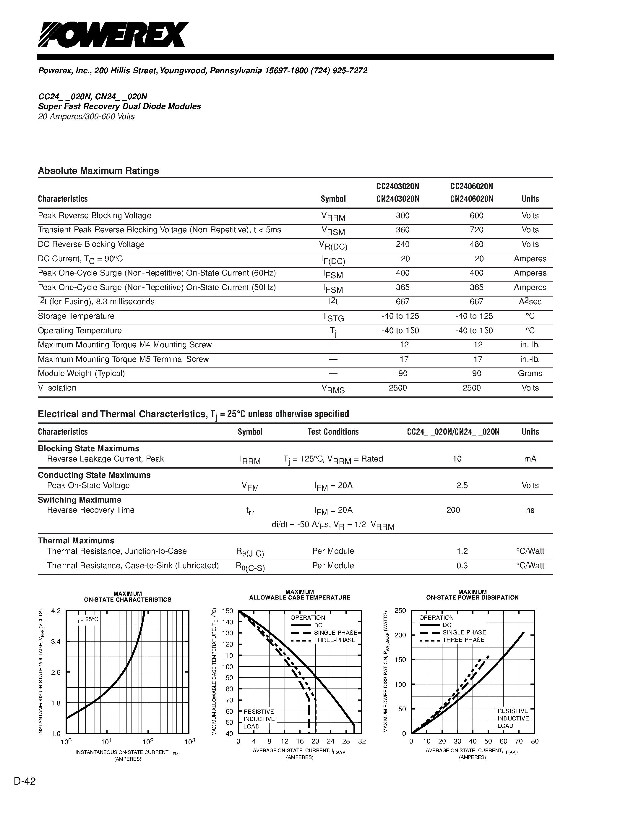 Datasheet CC2403020N - Super Fast Recovery Dual Diode Modules 20 Amperes/300-600 Volts page 2