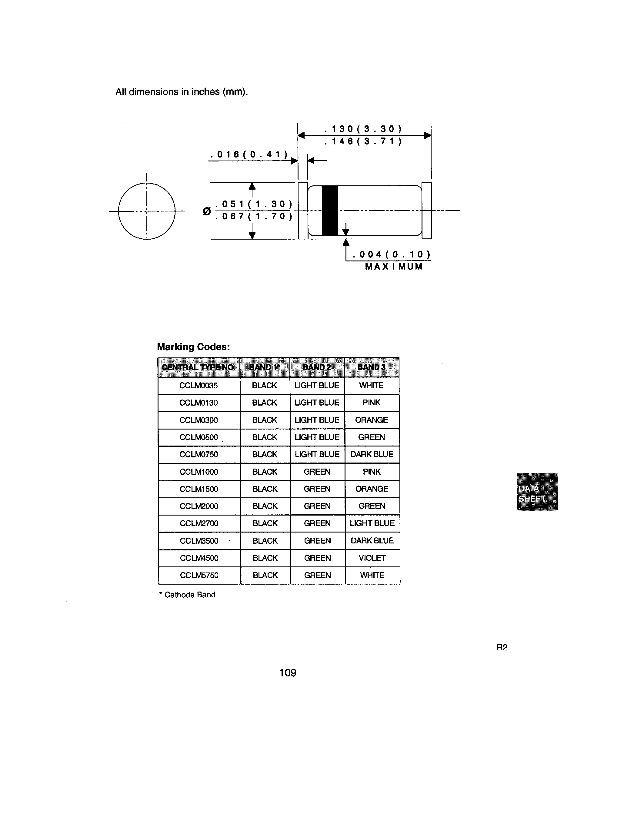 Datasheet CCLM4500 page 2 Datasheet CCLM4500 - CURRENT LIMITING DIODE page 2