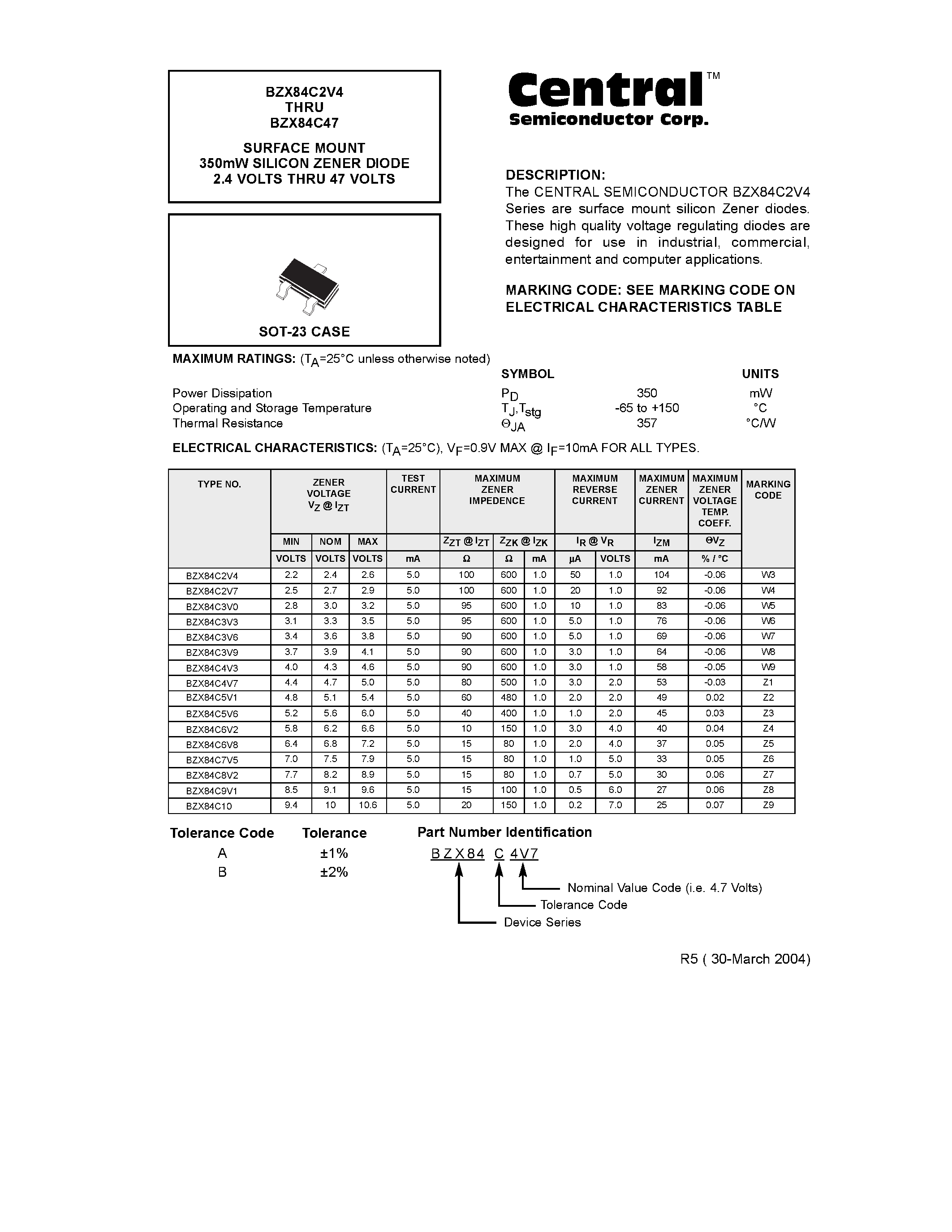 Datasheet BZX84B5V1 - SURFACE MOUNT 350mW SILICON ZENER DIODE 2.4 VOLTS THRU 47 VOLTS page 1