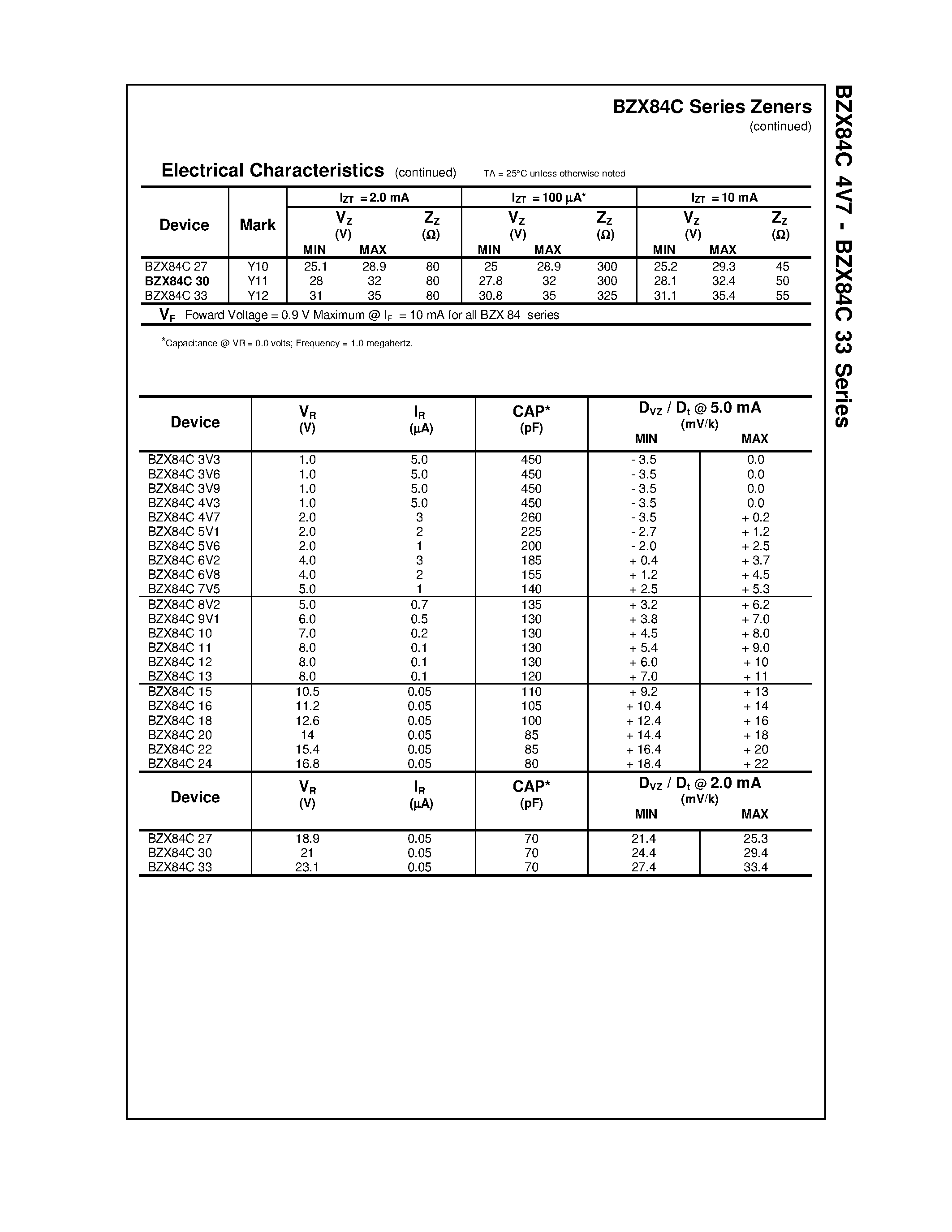Datasheet BZX84C - Series Zeners page 2