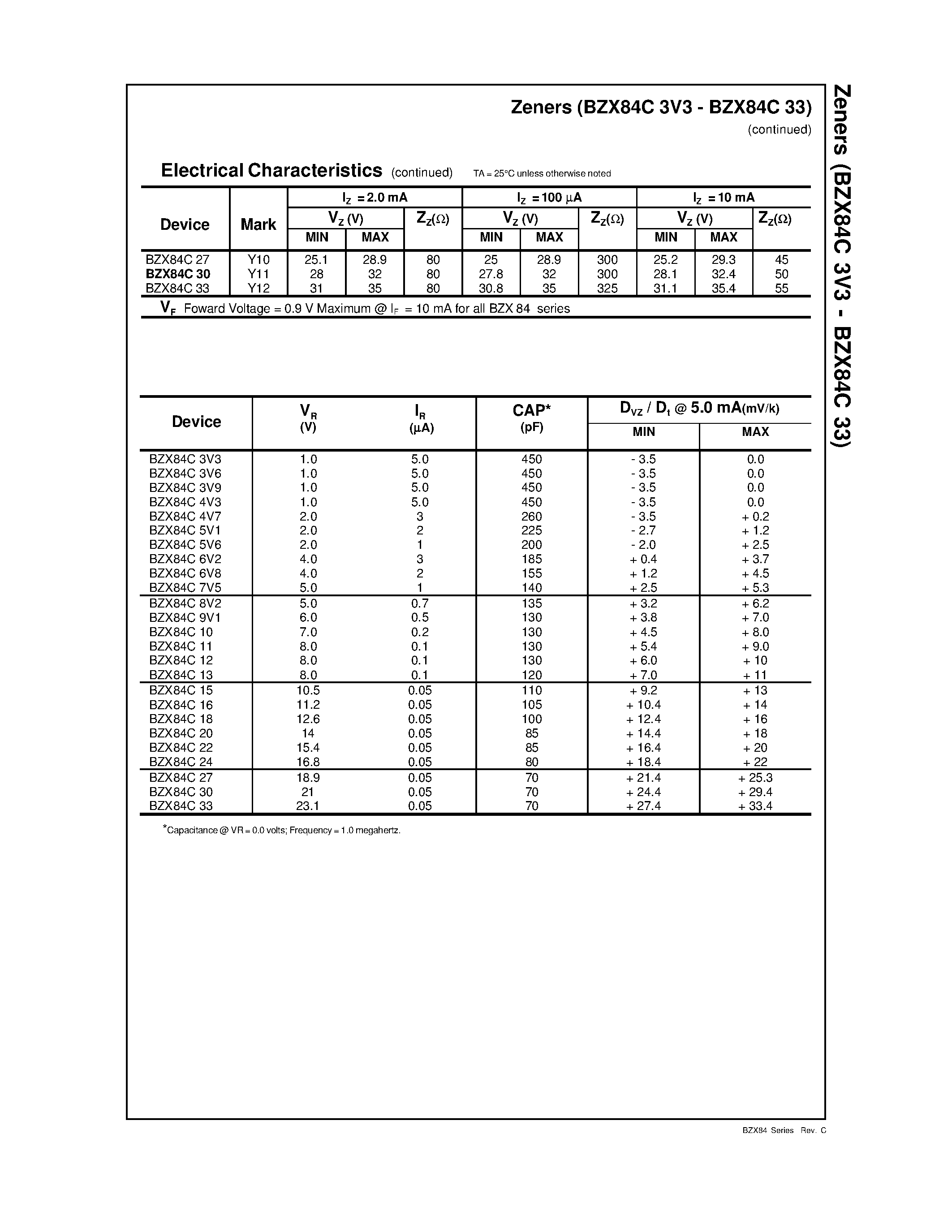 Datasheet BZX84C 11 - Zeners page 2
