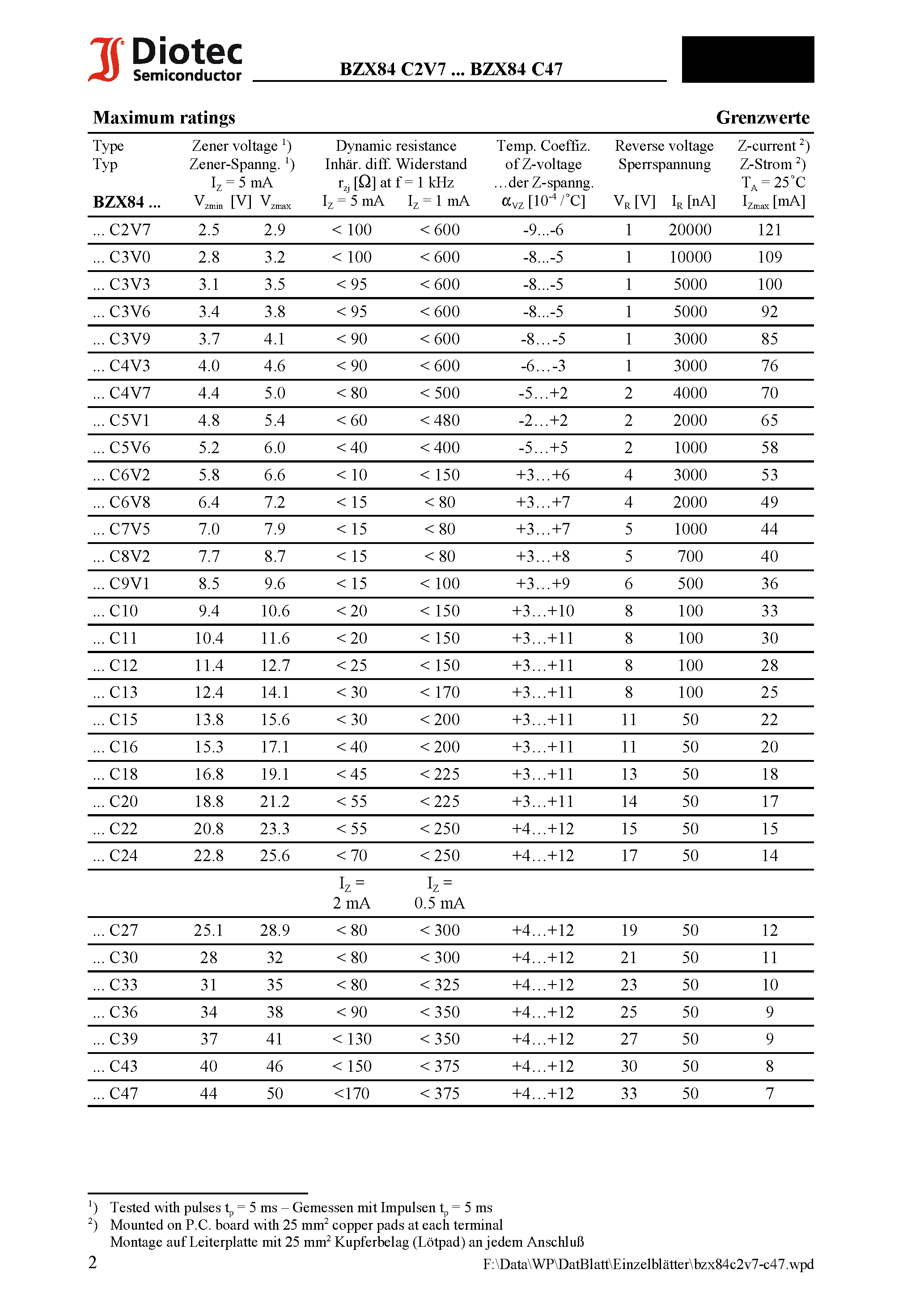 Datasheet BZX84C16 - Surface Mount Silicon Planar Zener Diodes page 2