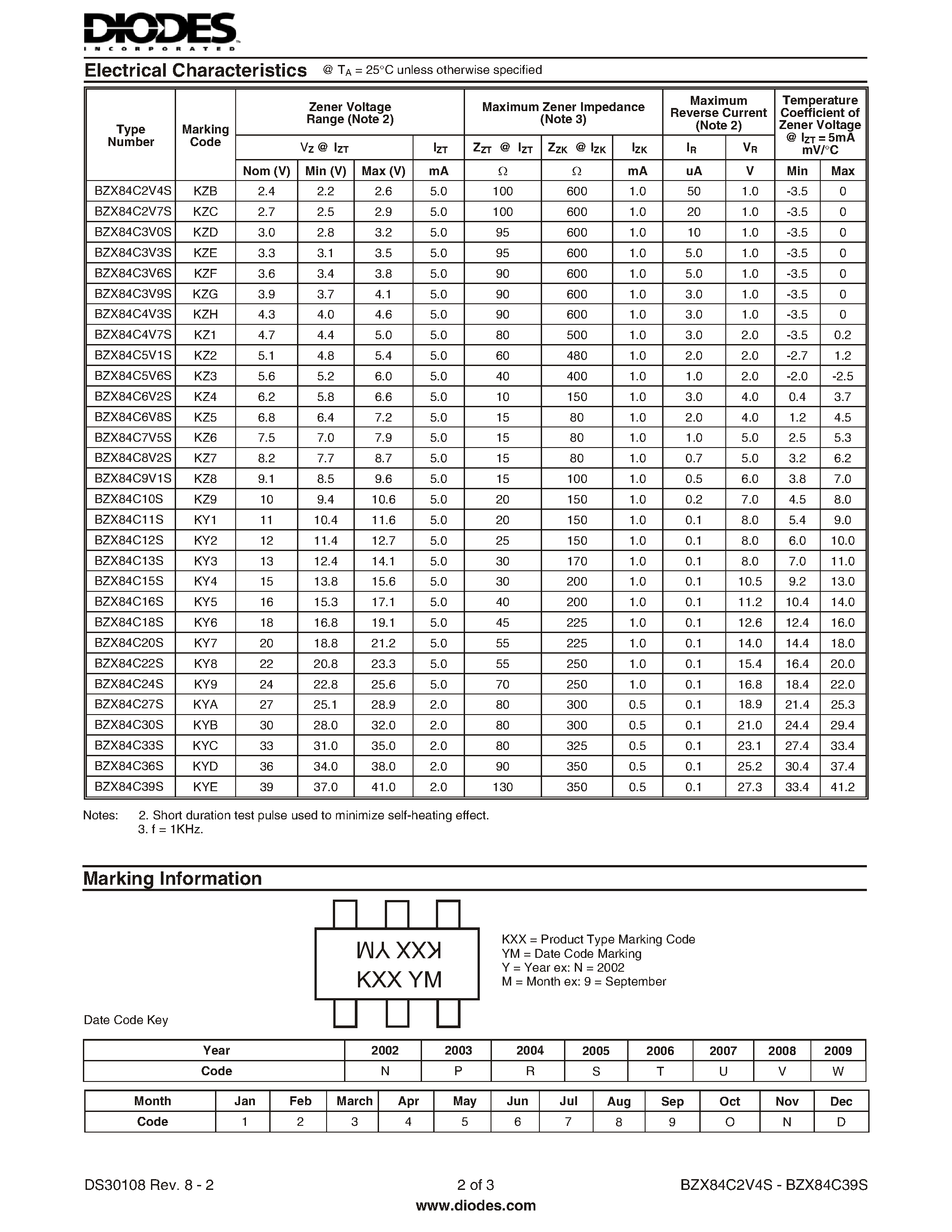 Datasheet BZX84C18S - DUAL 200mW SURFACE MOUNT ZENER DIODE page 2