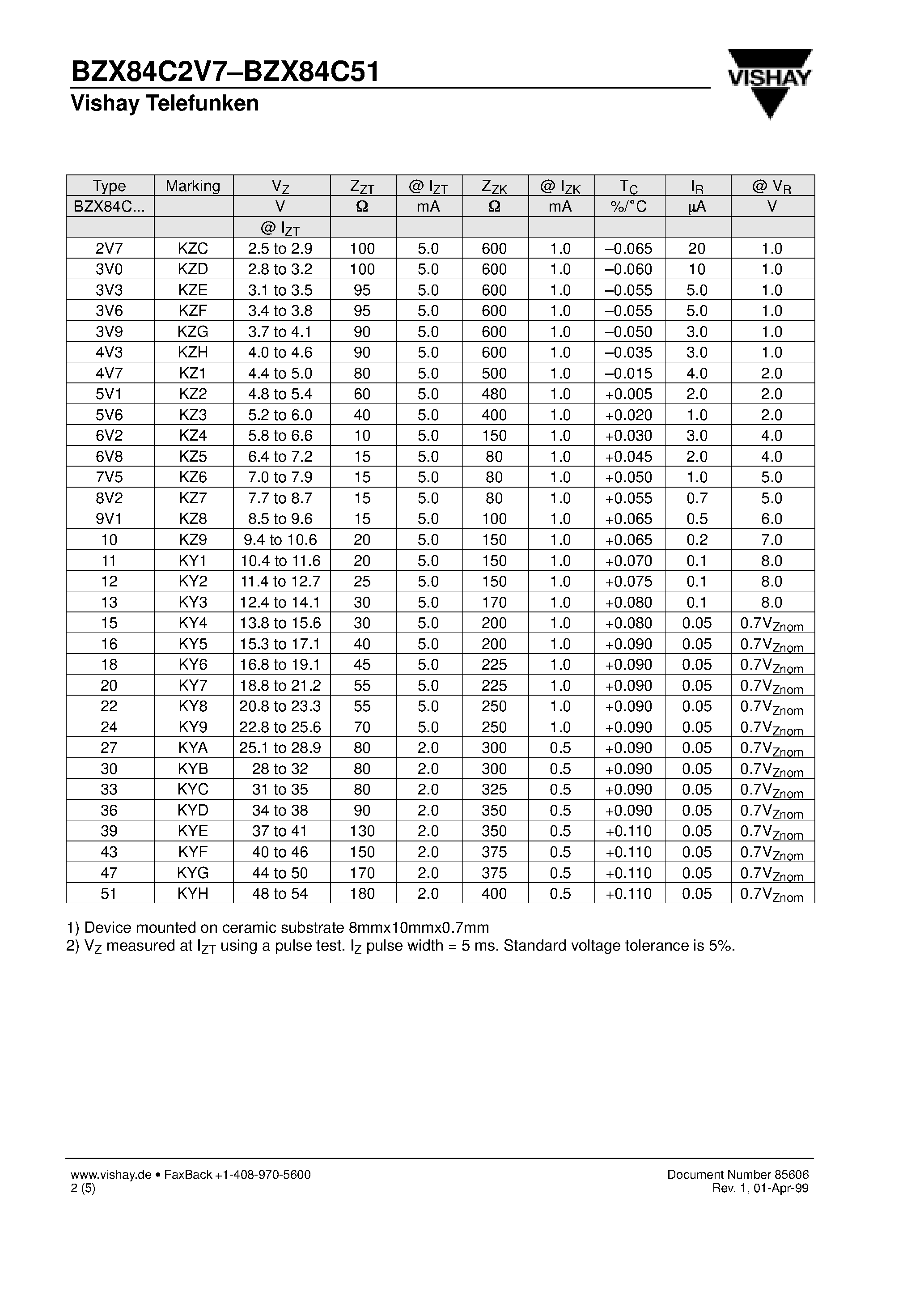 Datasheet BZX84C20 - 350 mW Surface Mount Zener Diodes page 2