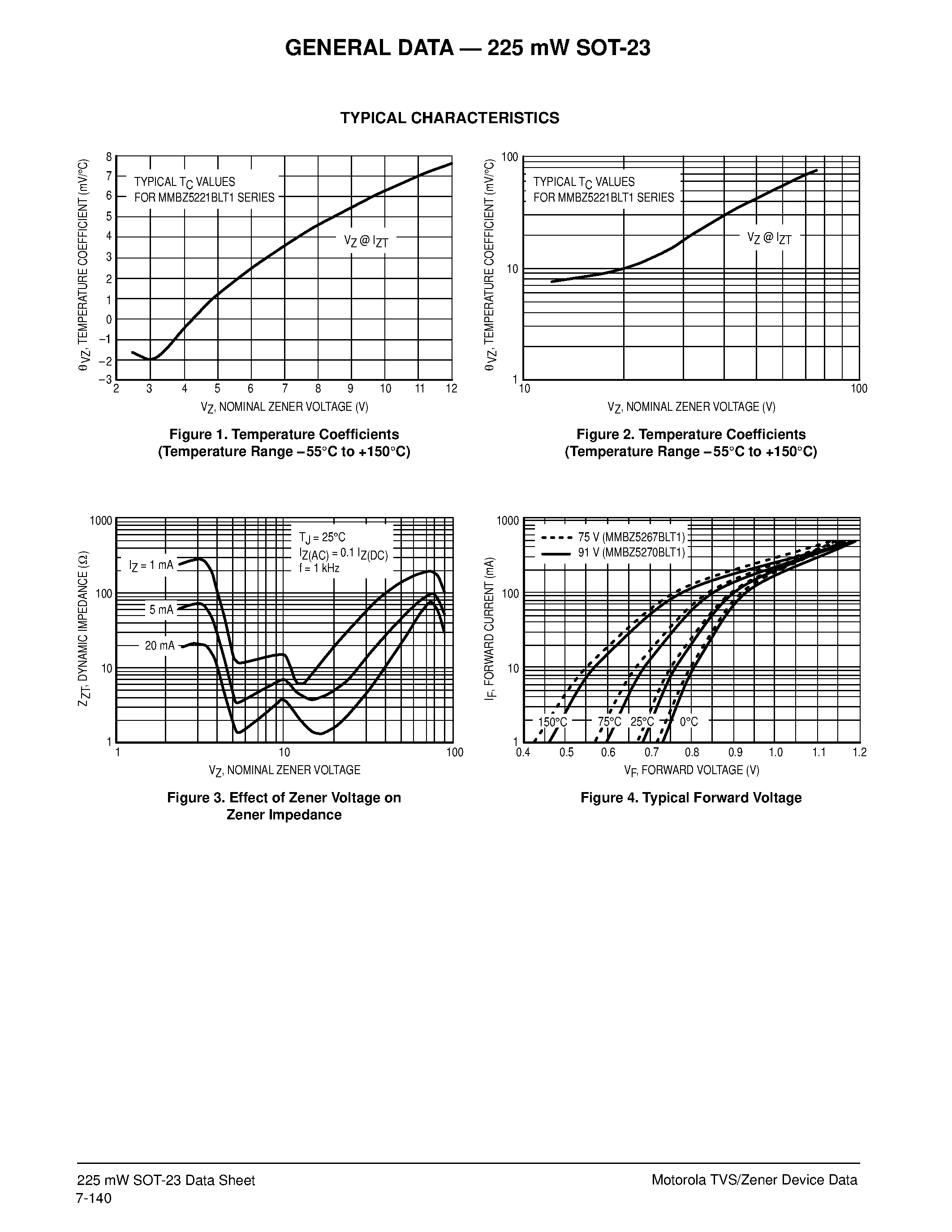 Datasheet BZX84C20LT1 - 225 mW SOT-23 Zener Voltage Regulator Diodes page 2