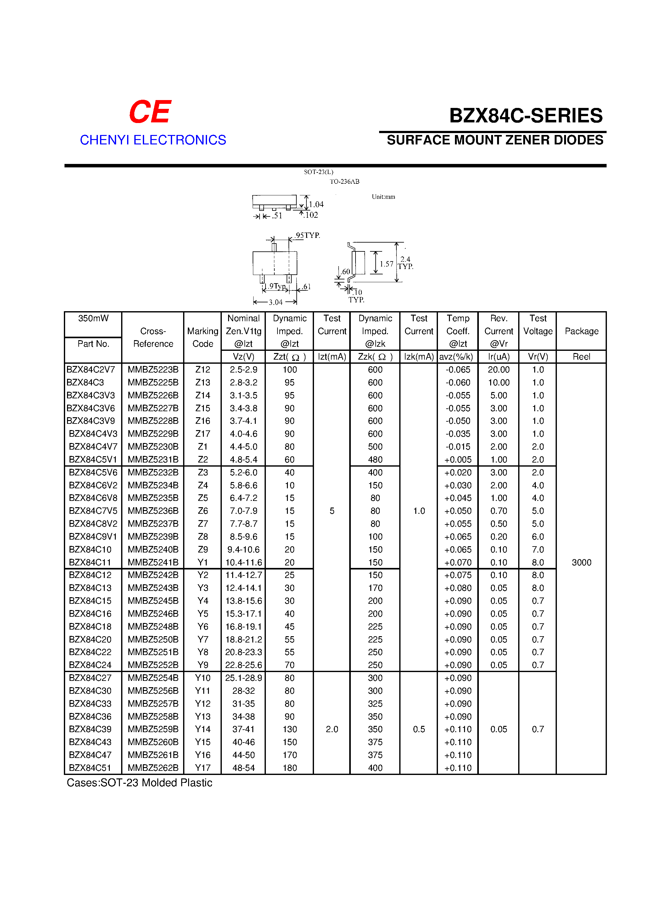 Datasheet BZX84C22 - SURFACE MOUNT ZENER DIODES page 1
