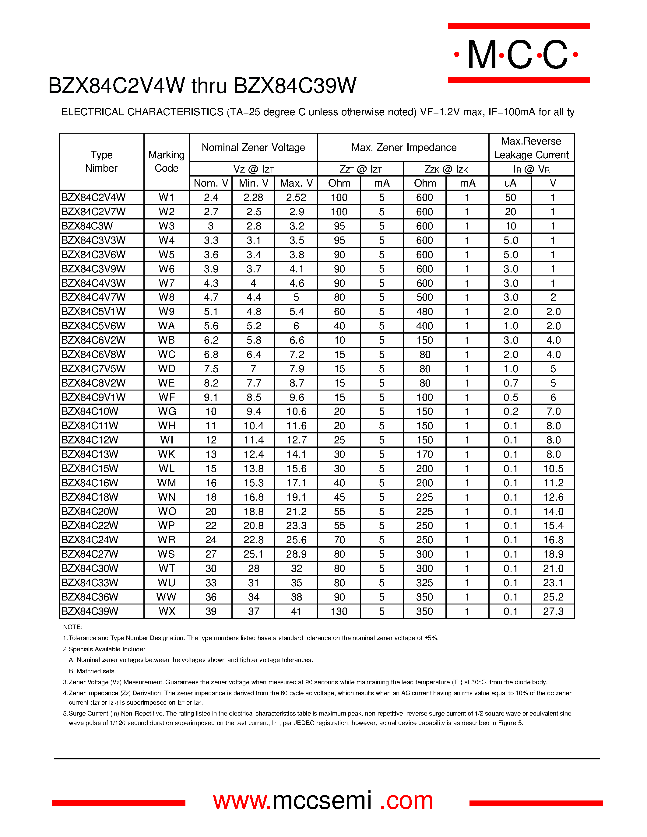 Datasheet BZX84C27W - Silicon 200 mWatt Zener Diodes page 2