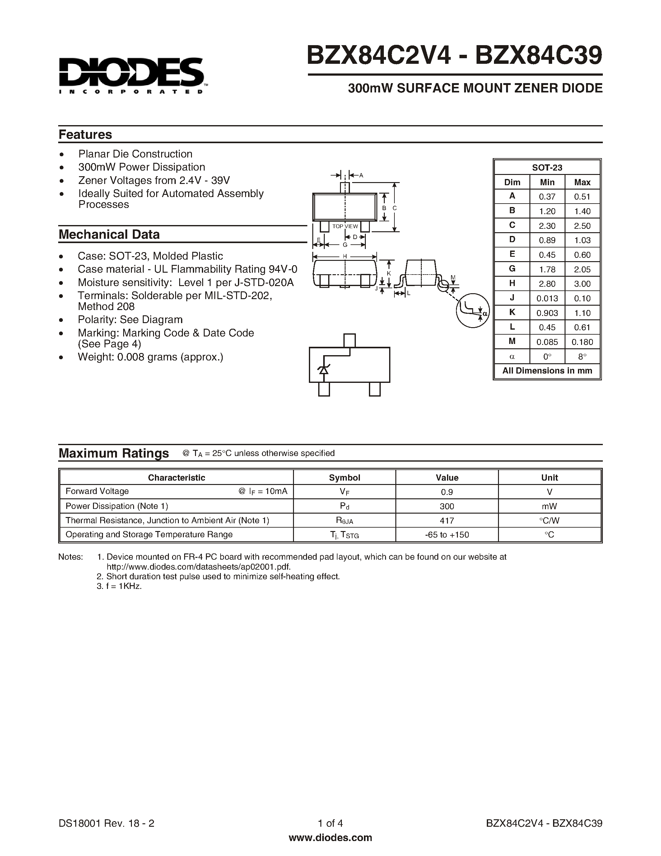 Datasheet BZX84C2V4 - 300mW SURFACE MOUNT ZENER DIODE page 1