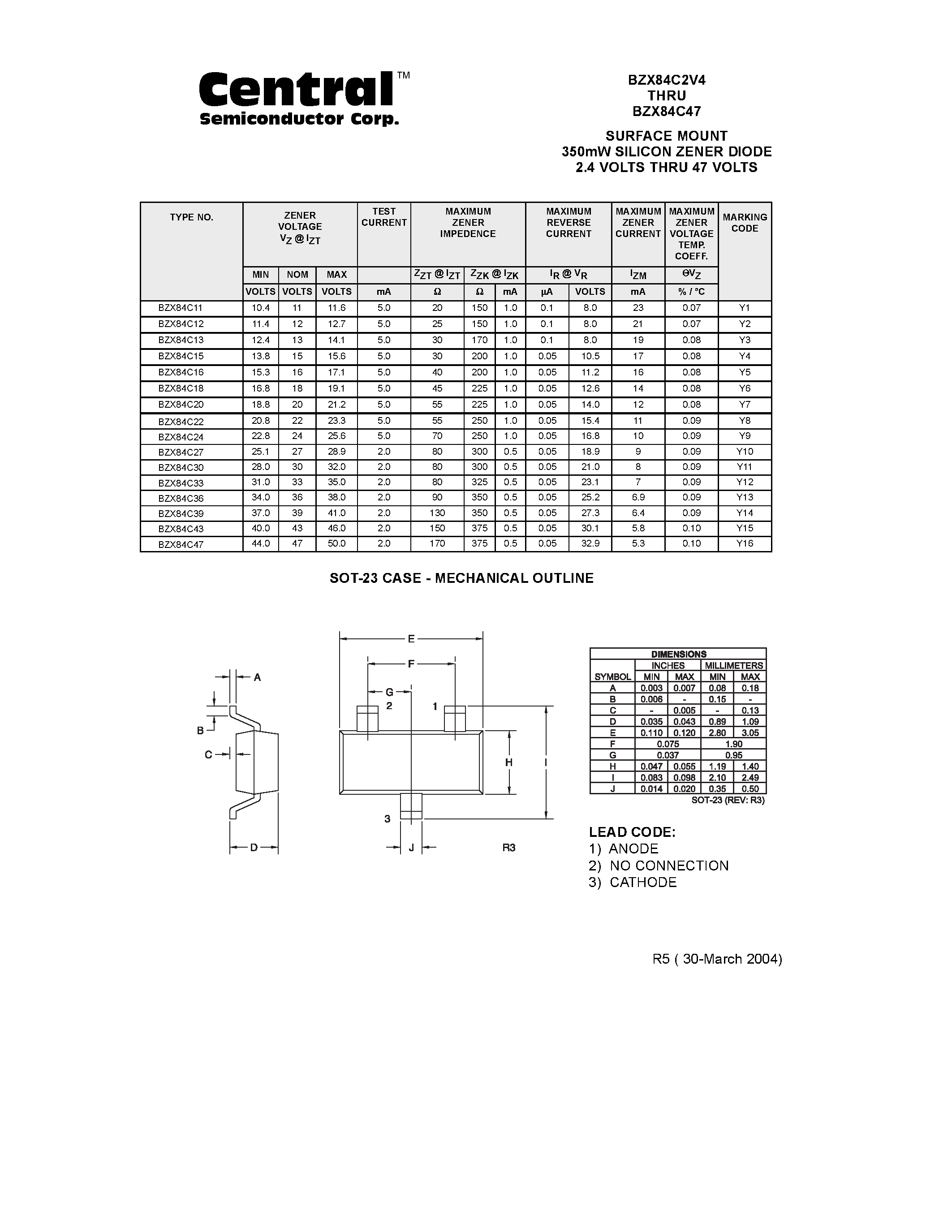 Datasheet BZX84C2V4 - SURFACE MOUNT 350mW SILICON ZENER DIODE 2.4 VOLTS THRU 47 VOLTS page 2