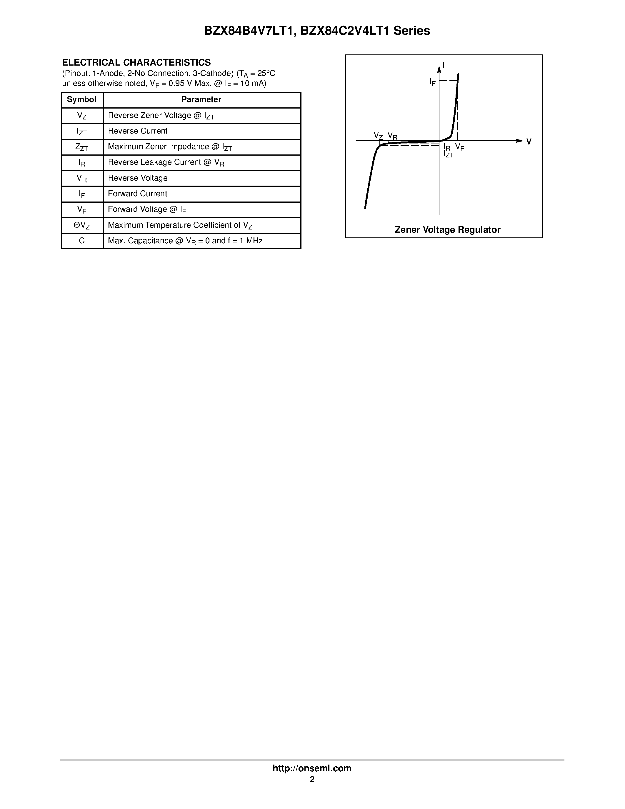 Datasheet BZX84C2V4LT1 - Zener Voltage Regulators page 2