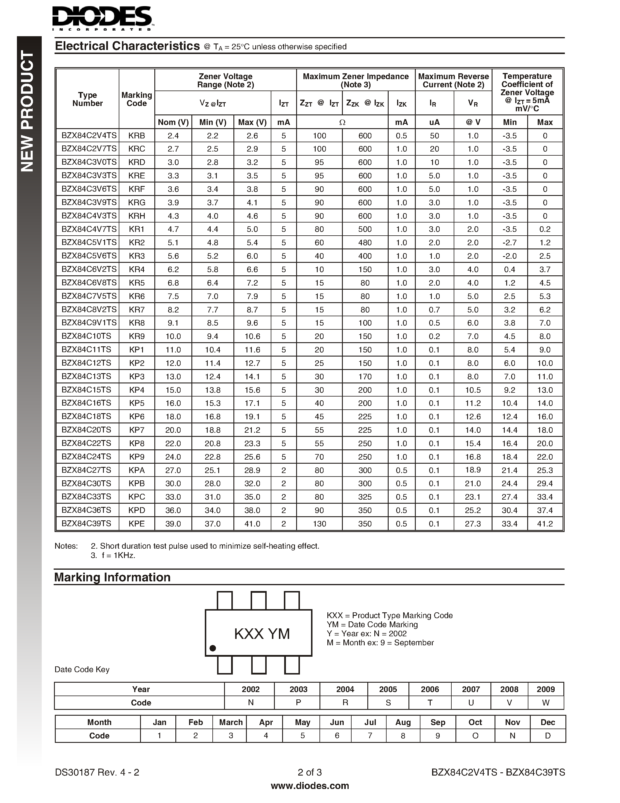 Datasheet BZX84C2V7TS - TRIPLE SURFACE MOUNT ZENER DIODE ARRAY page 2