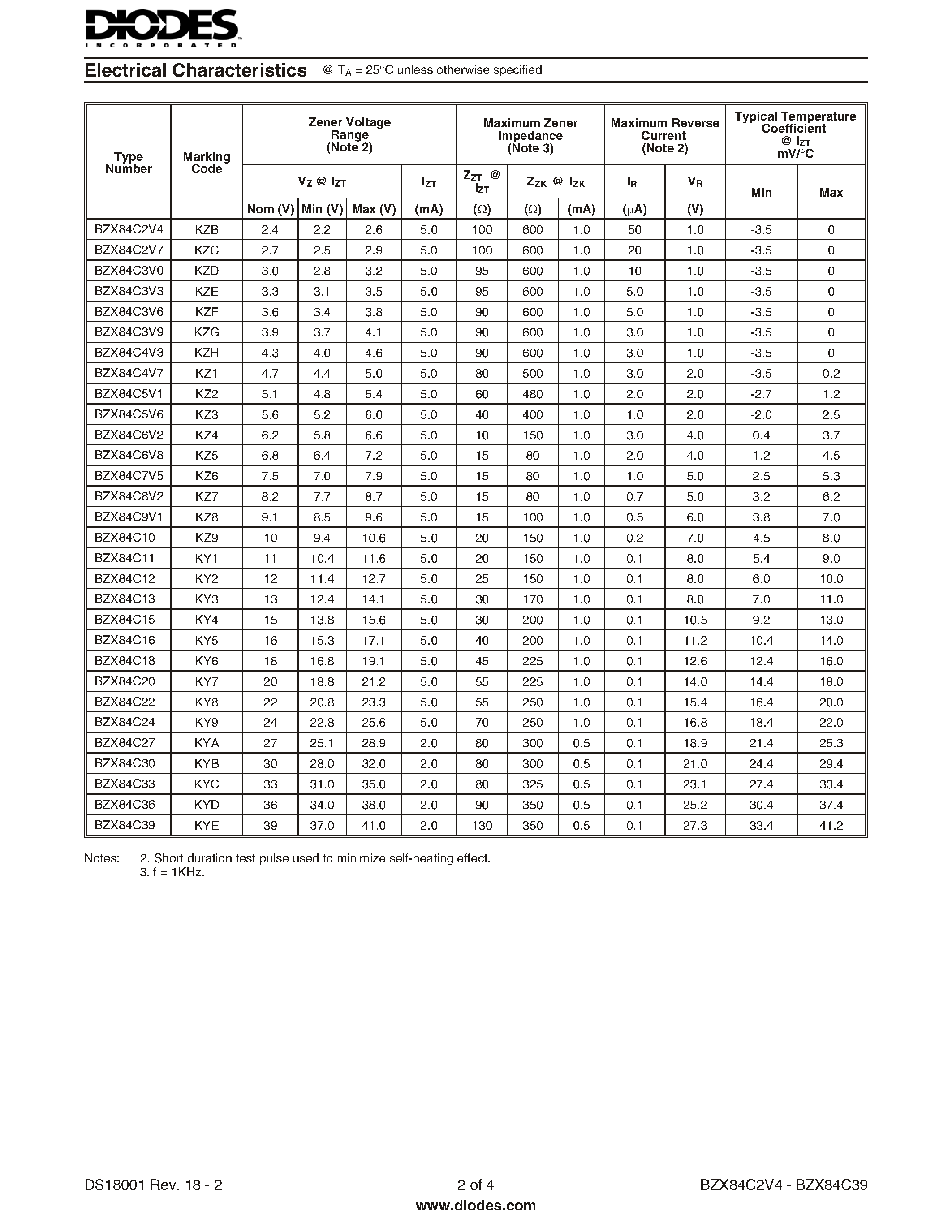Datasheet BZX84C39 - 300mW SURFACE MOUNT ZENER DIODE page 2