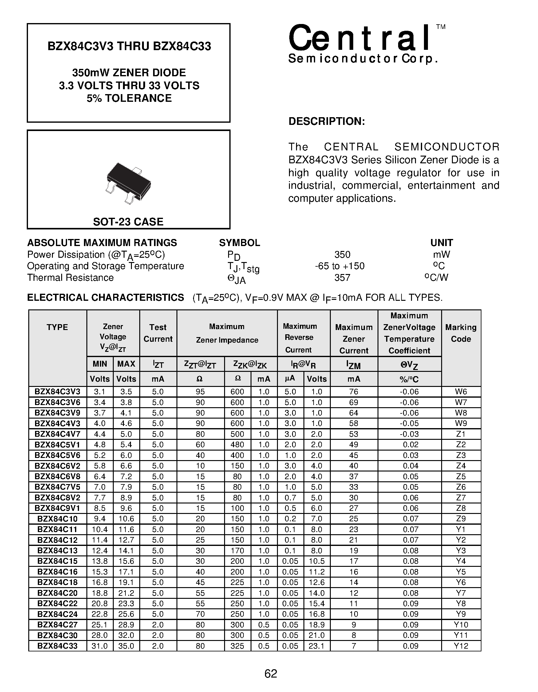 Datasheet BZX84C3V6 - 350mW ZENER DIODE 3.3 VOLTS THRU 33 VOLTS 5% TOLERANCE page 1