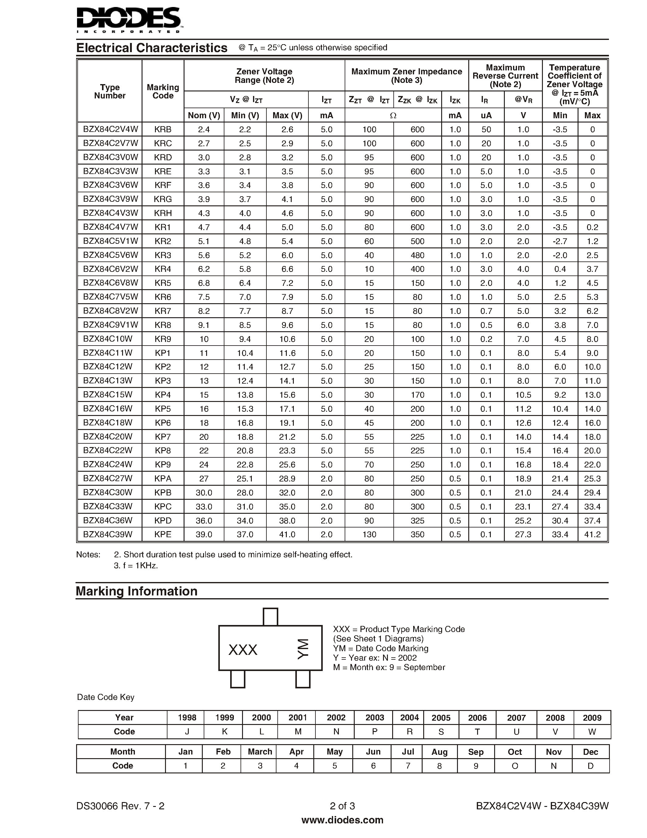 Datasheet BZX84C3V9W - 200mW SURFACE MOUNT ZENER DIODE page 2