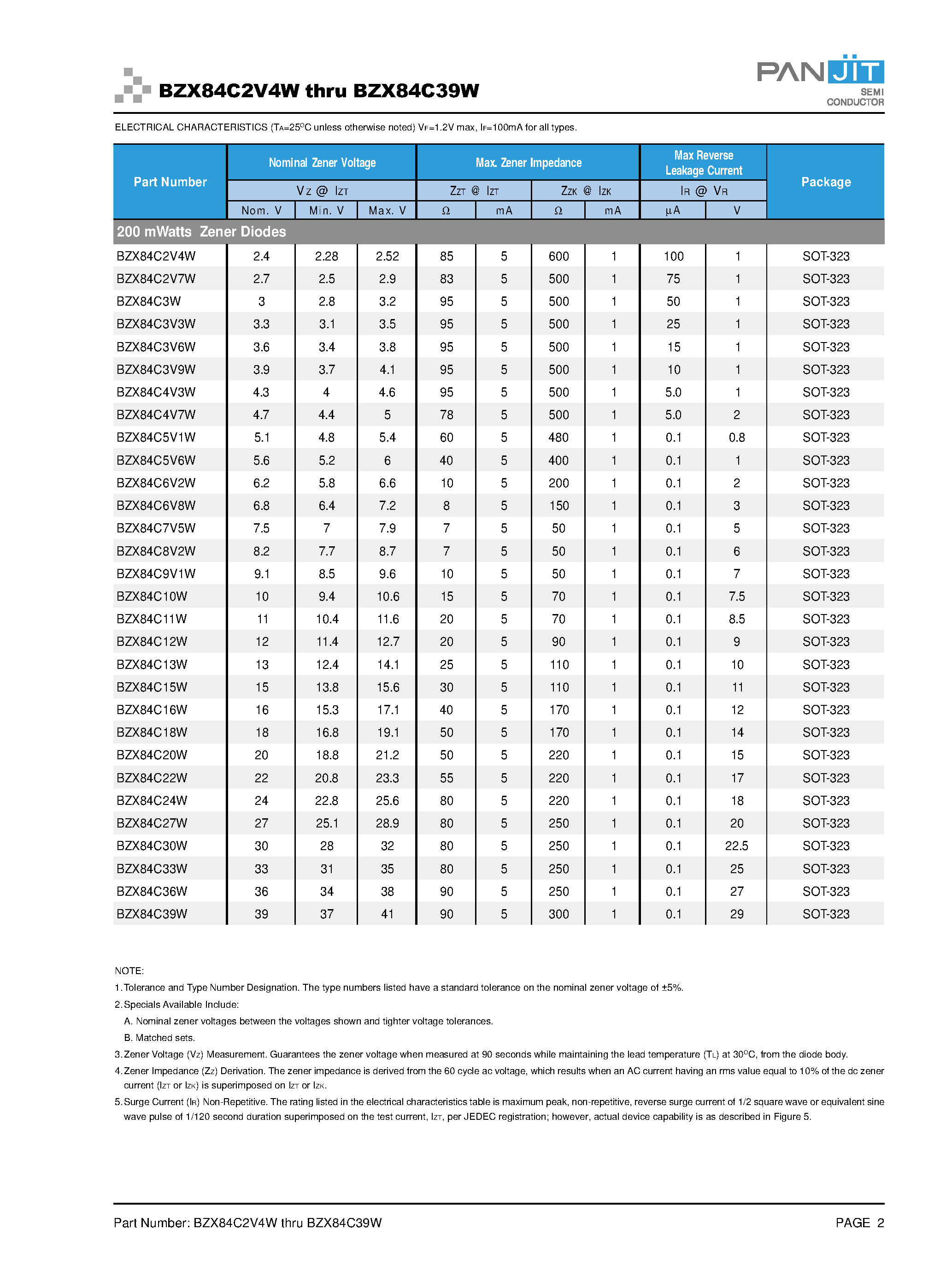 Datasheet BZX84C3V9W - SURFACE MOUNT SILICON ZENER DIODES page 2