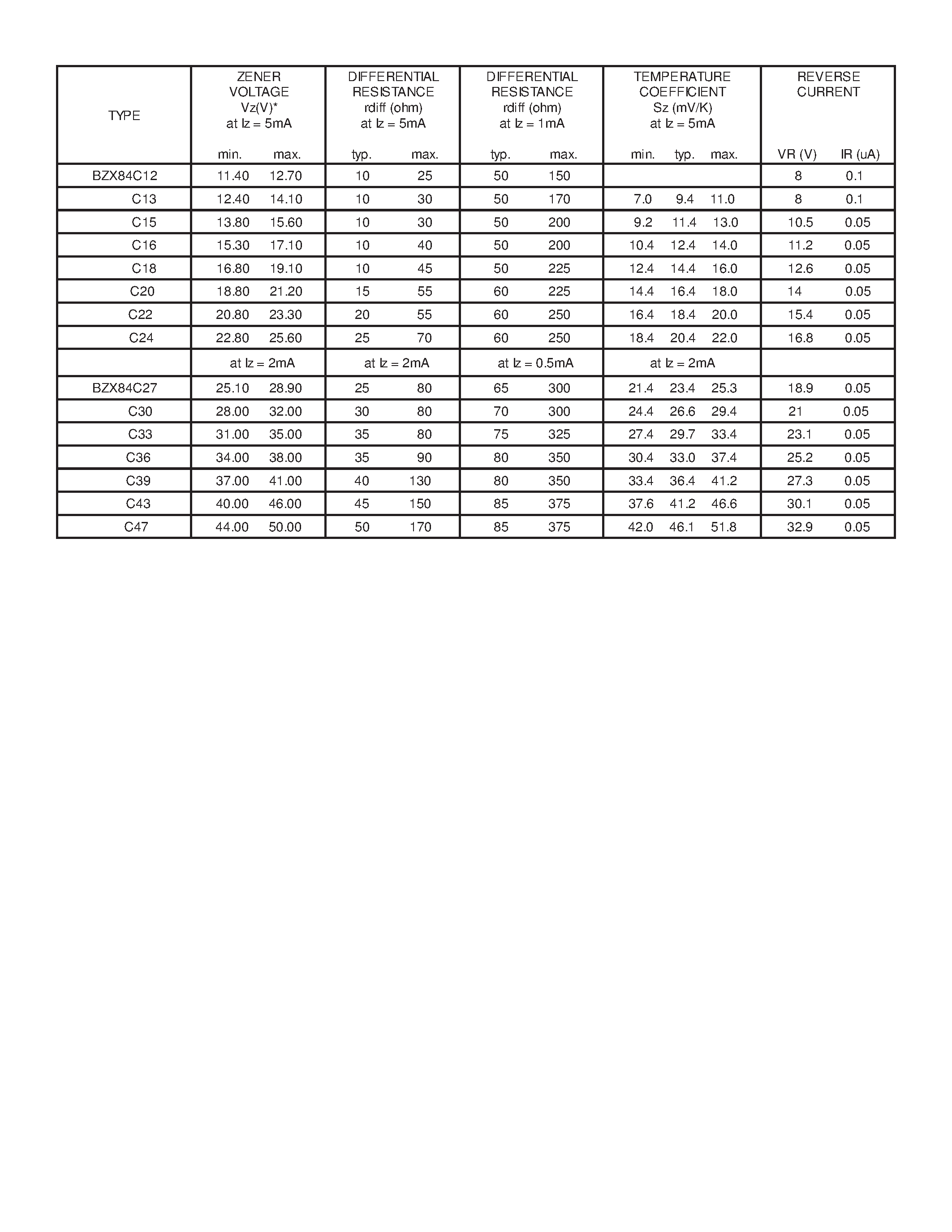 Datasheet BZX84C4V3 - SURFACE MOUNT ZENER DIODE page 2