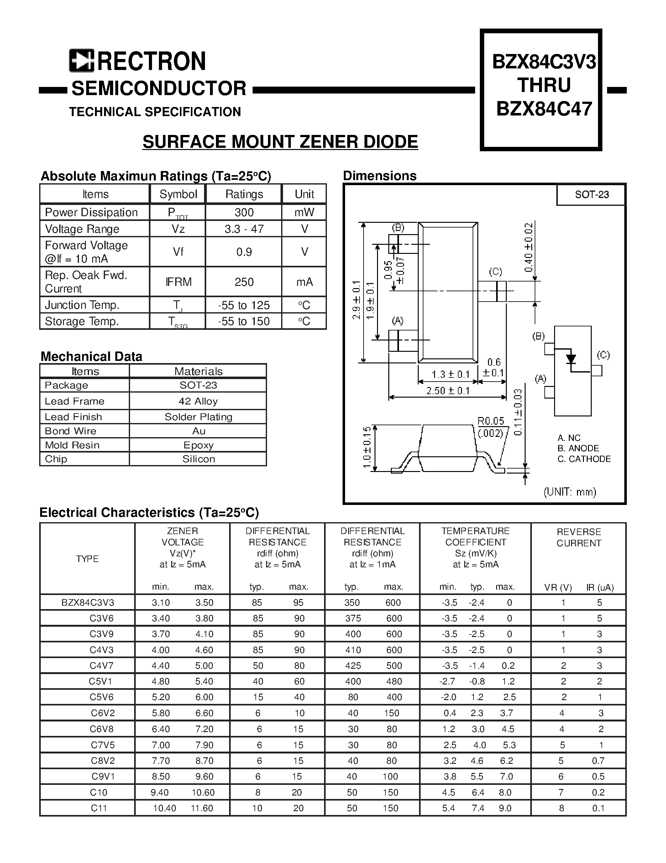 Datasheet BZX84C4V7 - SURFACE MOUNT ZENER DIODE page 1