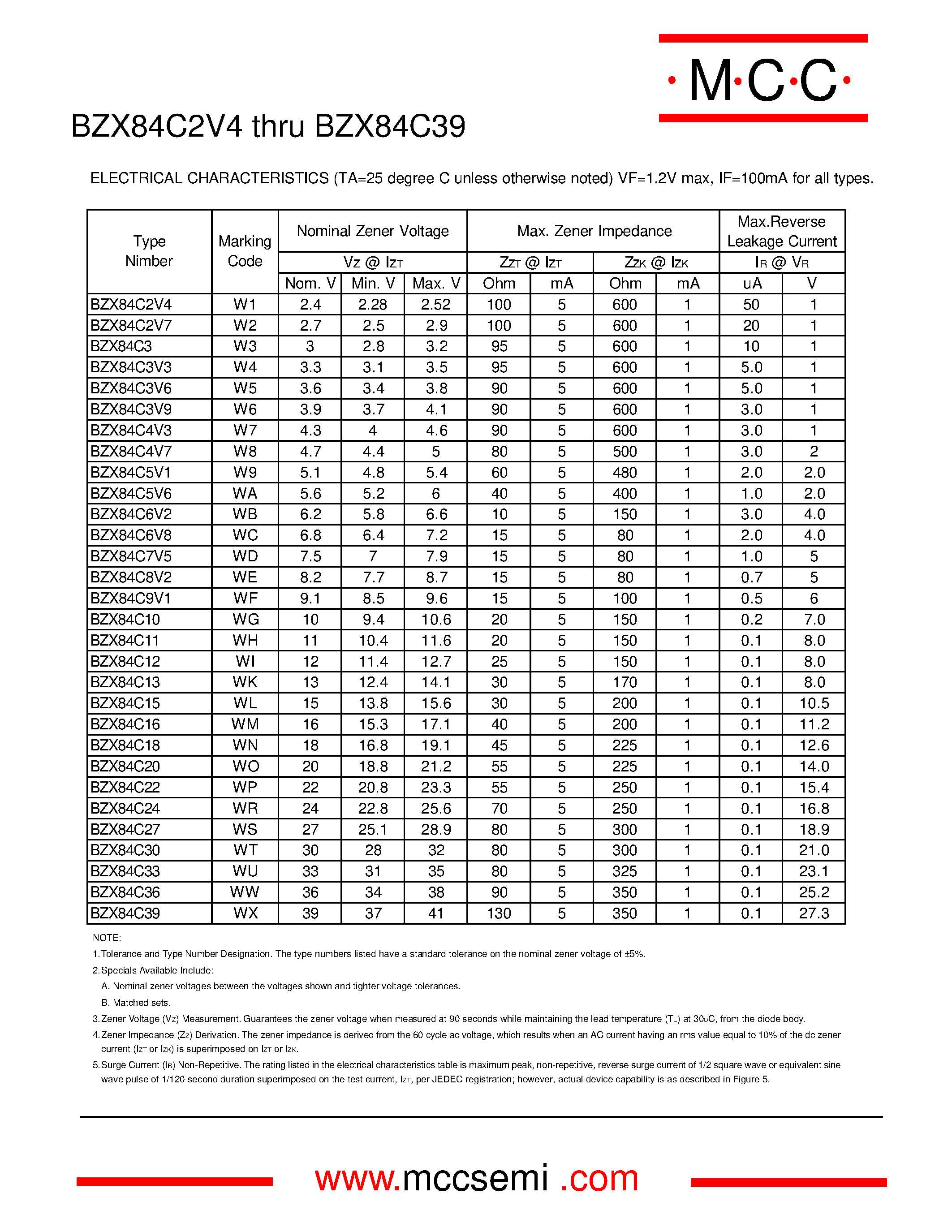 Datasheet BZX84C8V2 - Silicon 410 mWatt Zener Diodes page 2