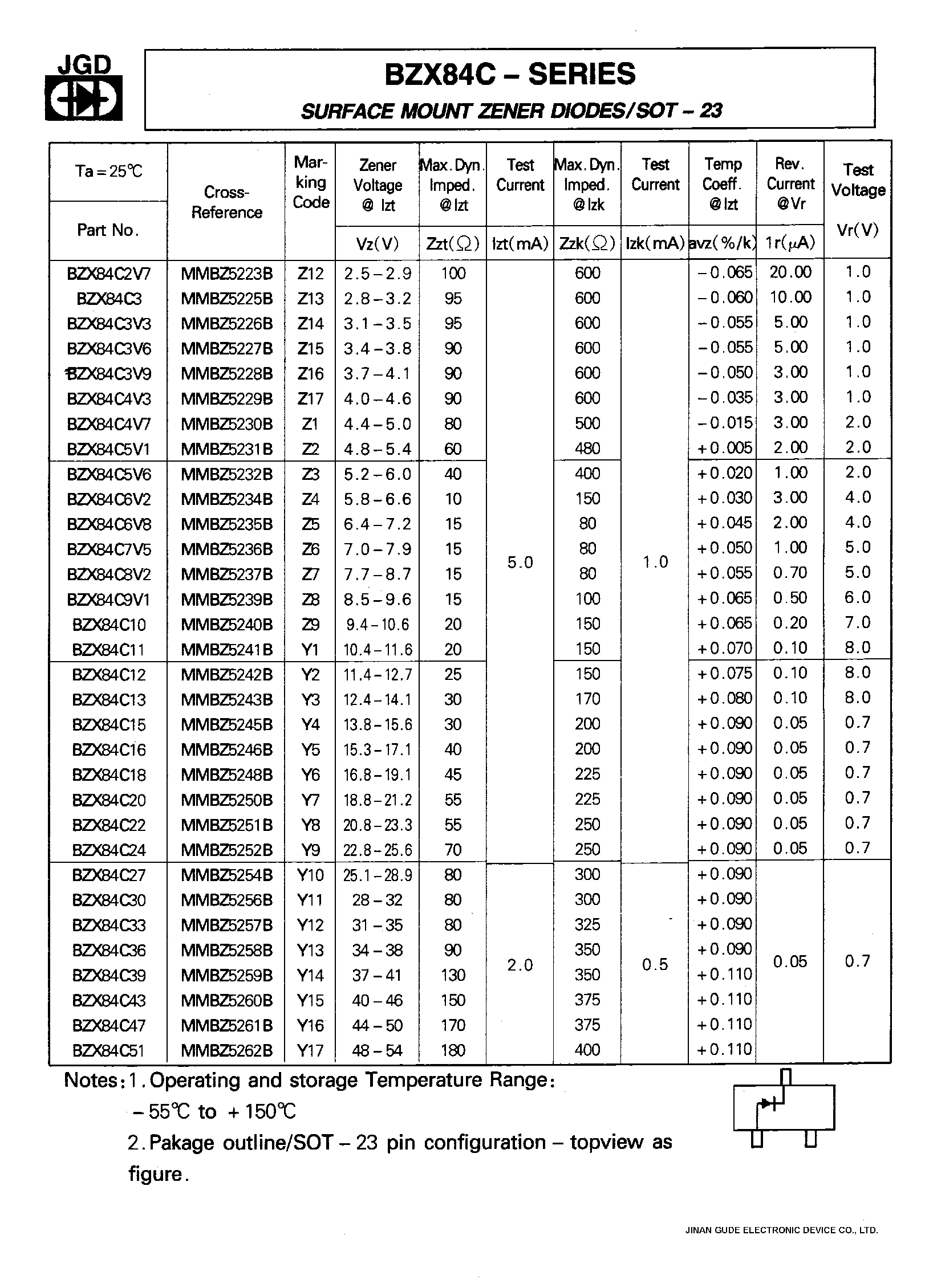 Datasheet BZX84C8V2 - SURFACE MOUNT ZENER DIODES/SOT-23 page 1