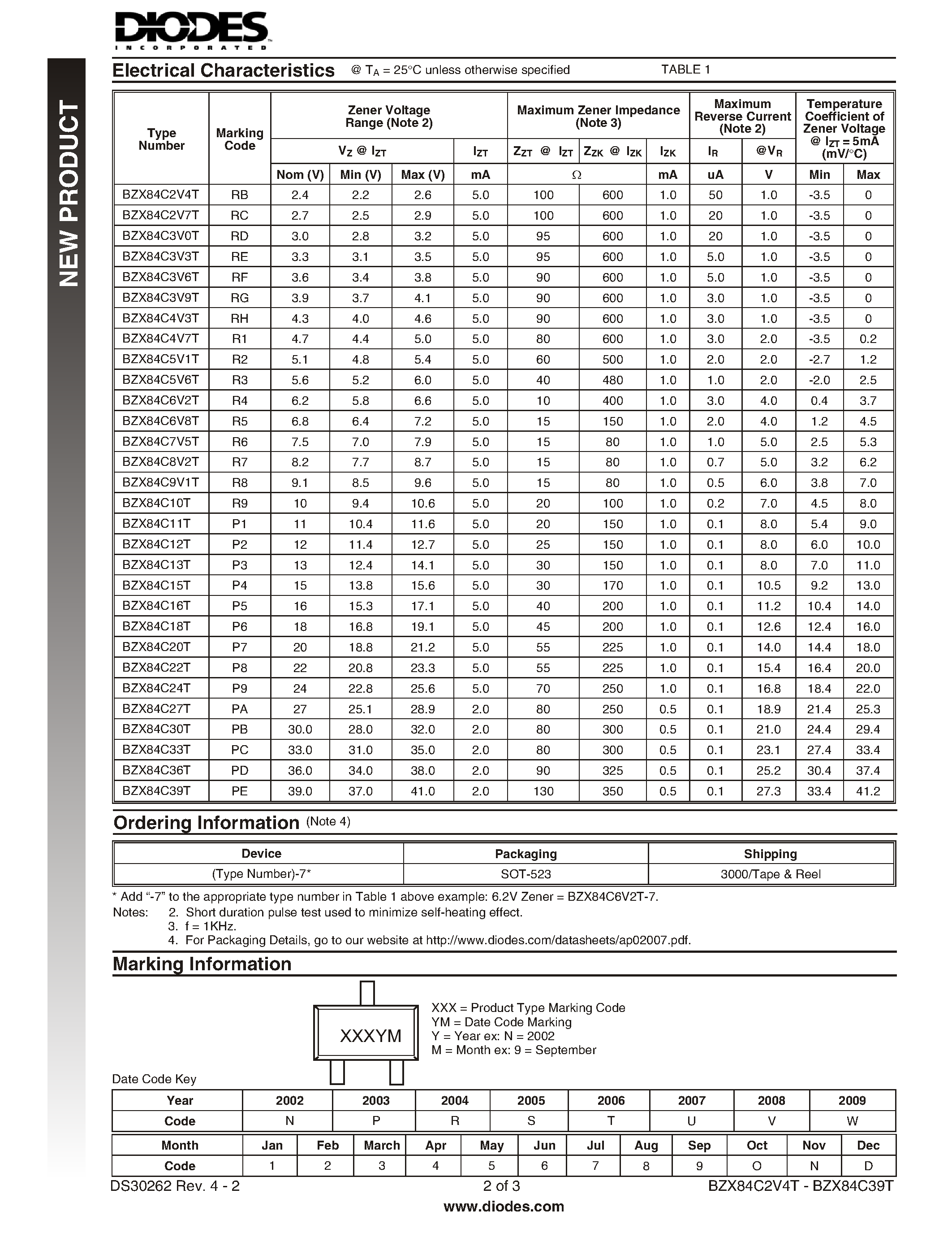 Datasheet BZX84C9V1T - 1500W SURFACE MOUNT ZENER DIODE page 2