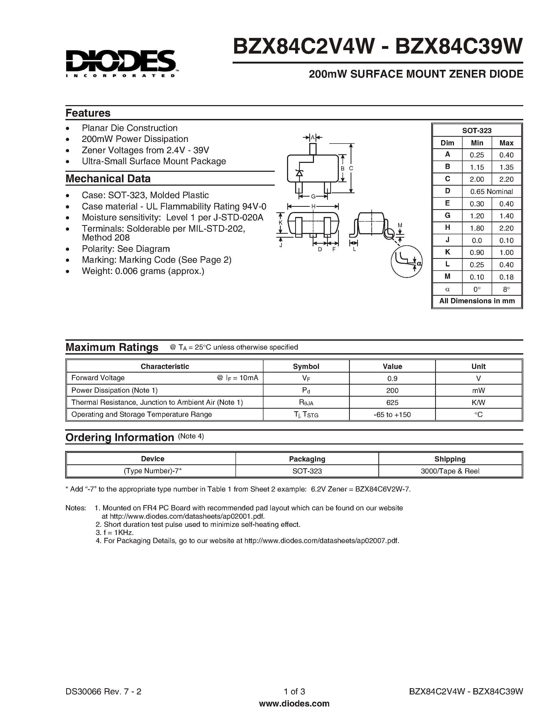 Datasheet BZX84C9V1W - 200mW SURFACE MOUNT ZENER DIODE page 1