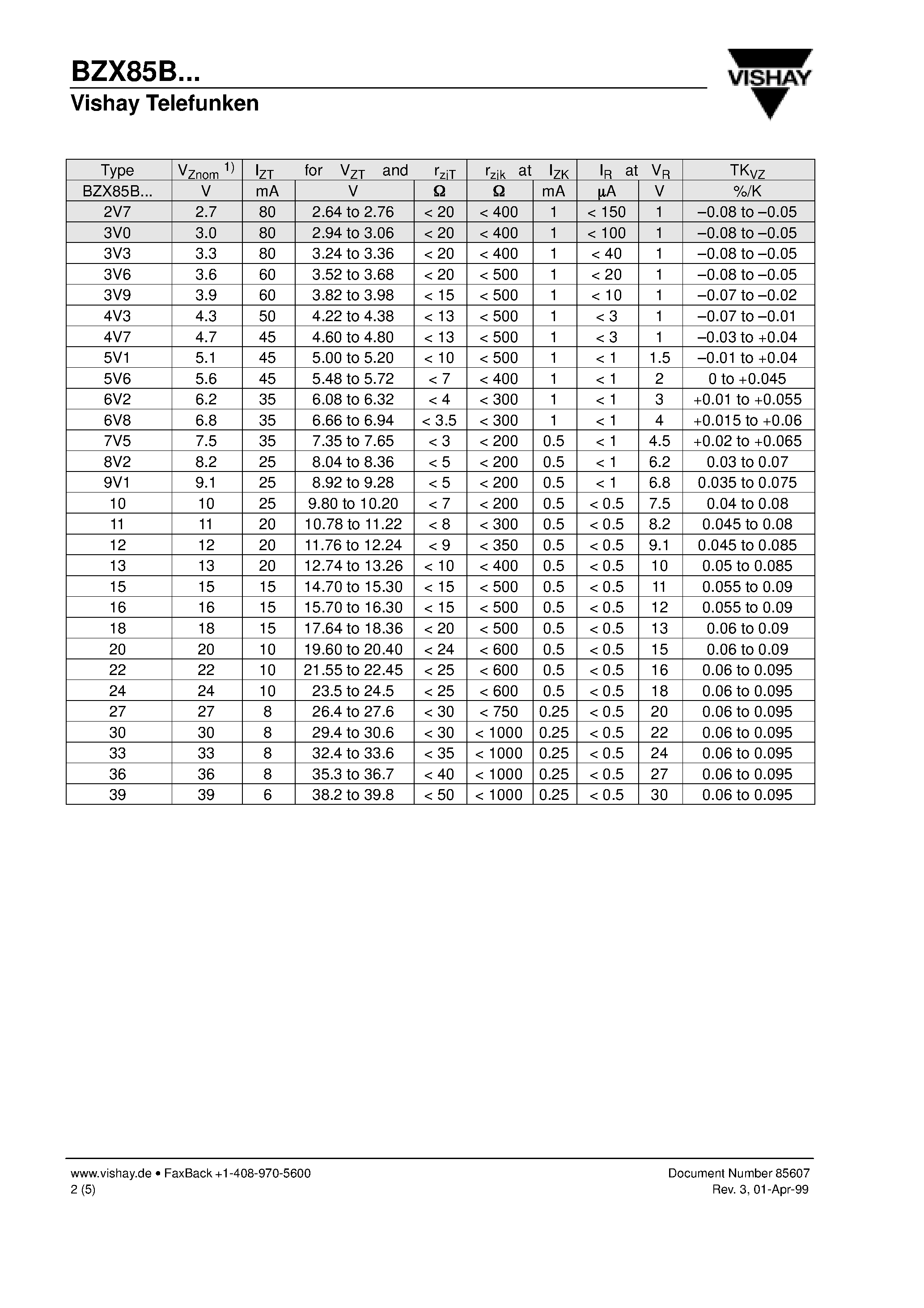 Datasheet BZX85B - Silicon Epitaxial Planar Z-Diodes page 2