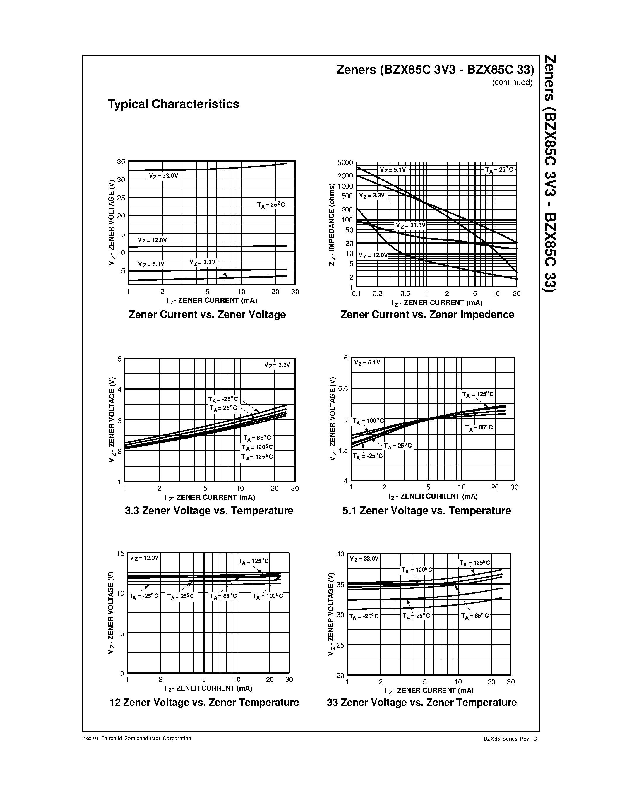 Datasheet BZX85C - Zeners page 2