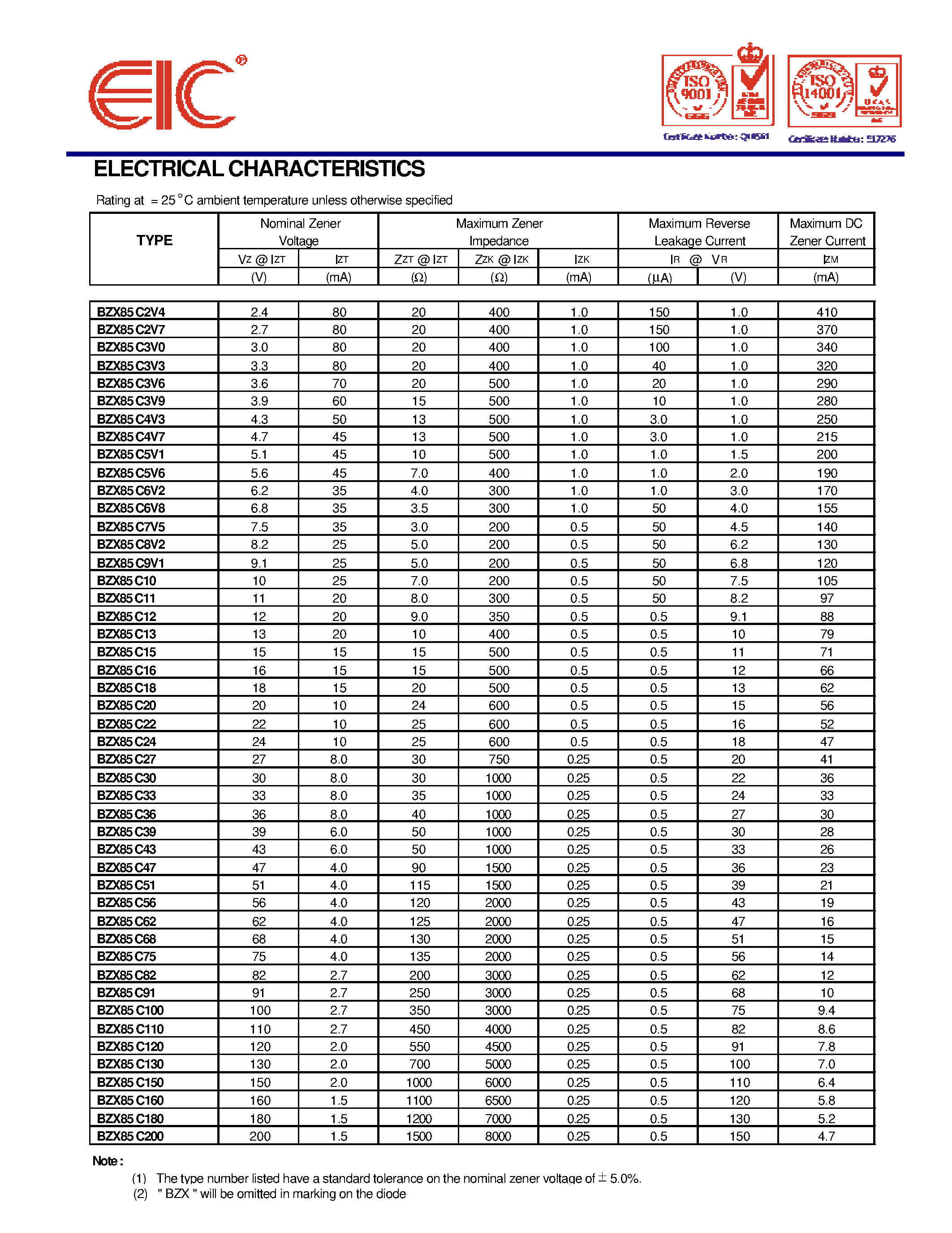 Datasheet BZX85C36 - SILICON ZENER DIODES page 2