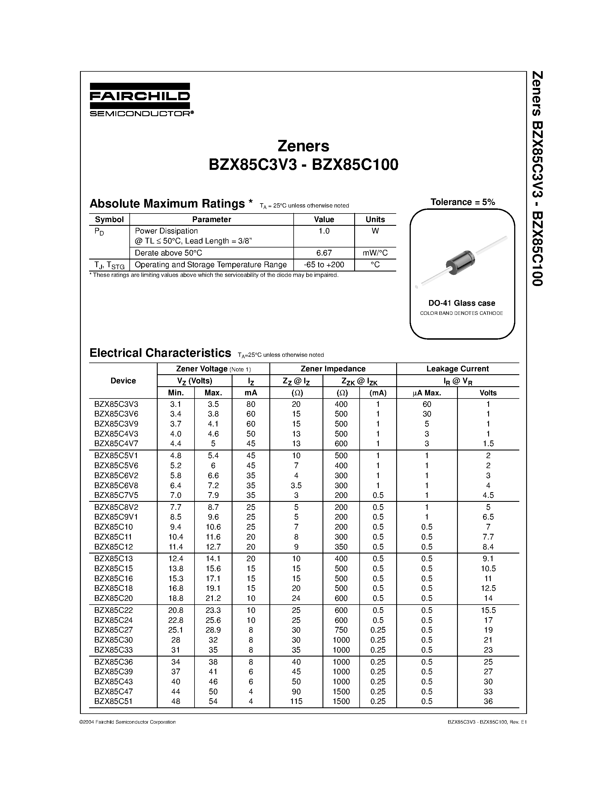 Datasheet BZX85C47 - Zeners page 1