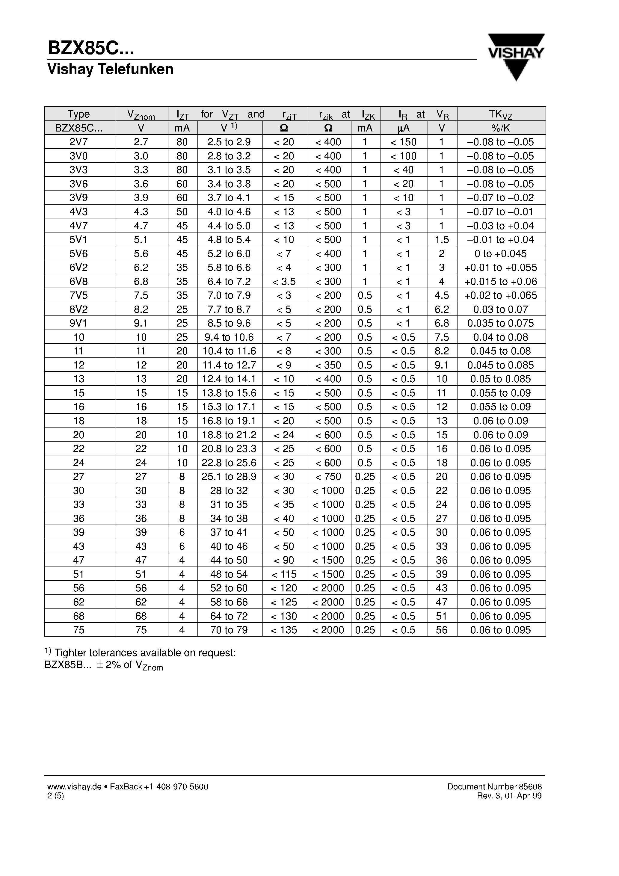 Datasheet BZX85C56 page 2 Datasheet BZX85C56 - Silicon Epitaxial Planar Z-Diodes page 2
