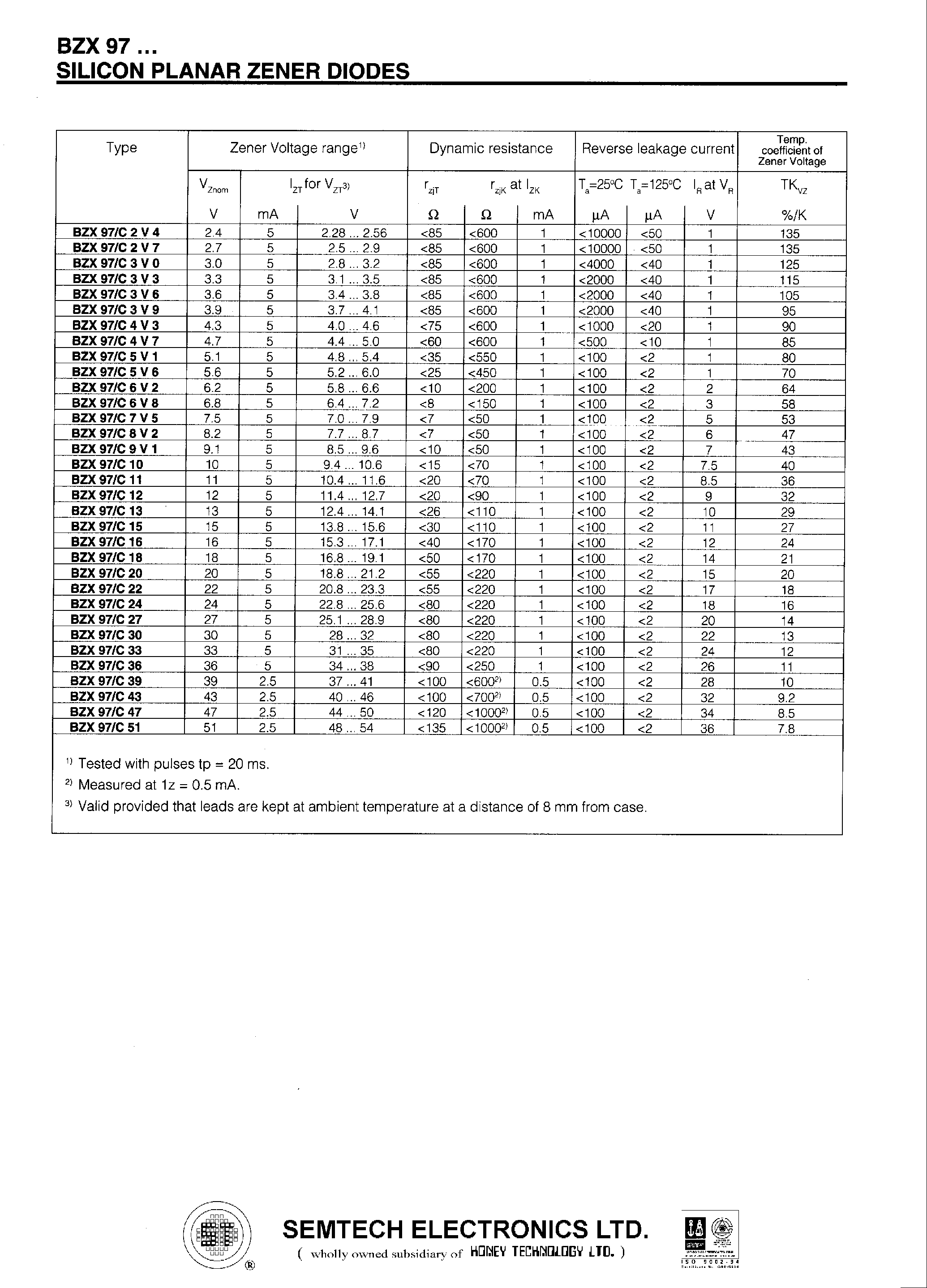 Datasheet BZX97/C20 - SILICON PLANAR ZENER DIODES page 2