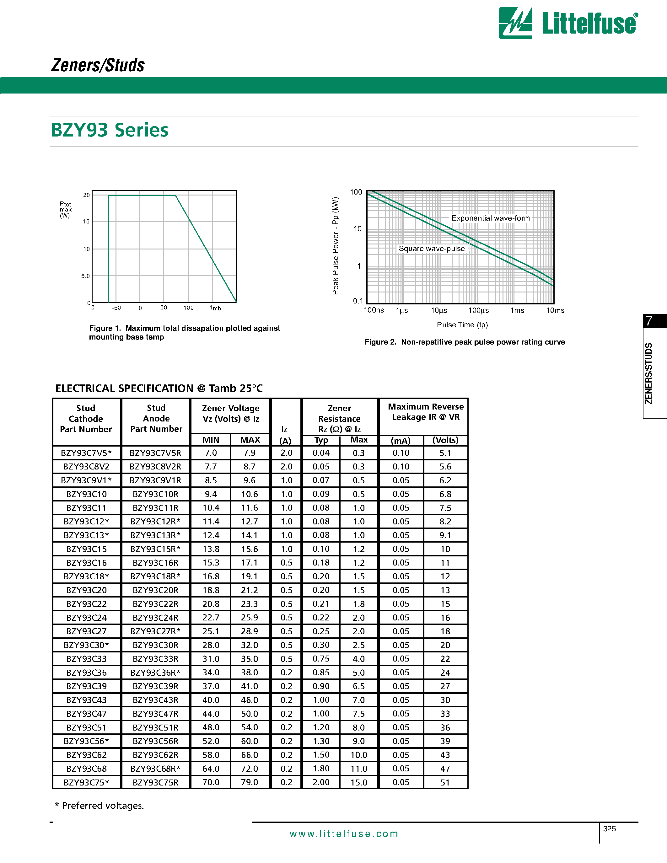 Datasheet BZY93C-N - BZY93 Series page 2