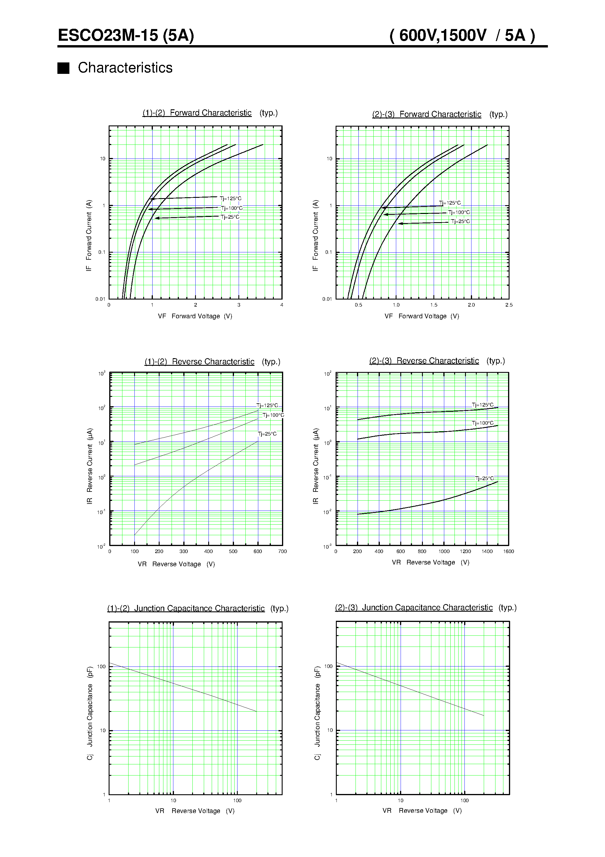 Datasheet C023M-15 - LOW LOSS SUPER HIGH SPEED RECTIFIER page 2