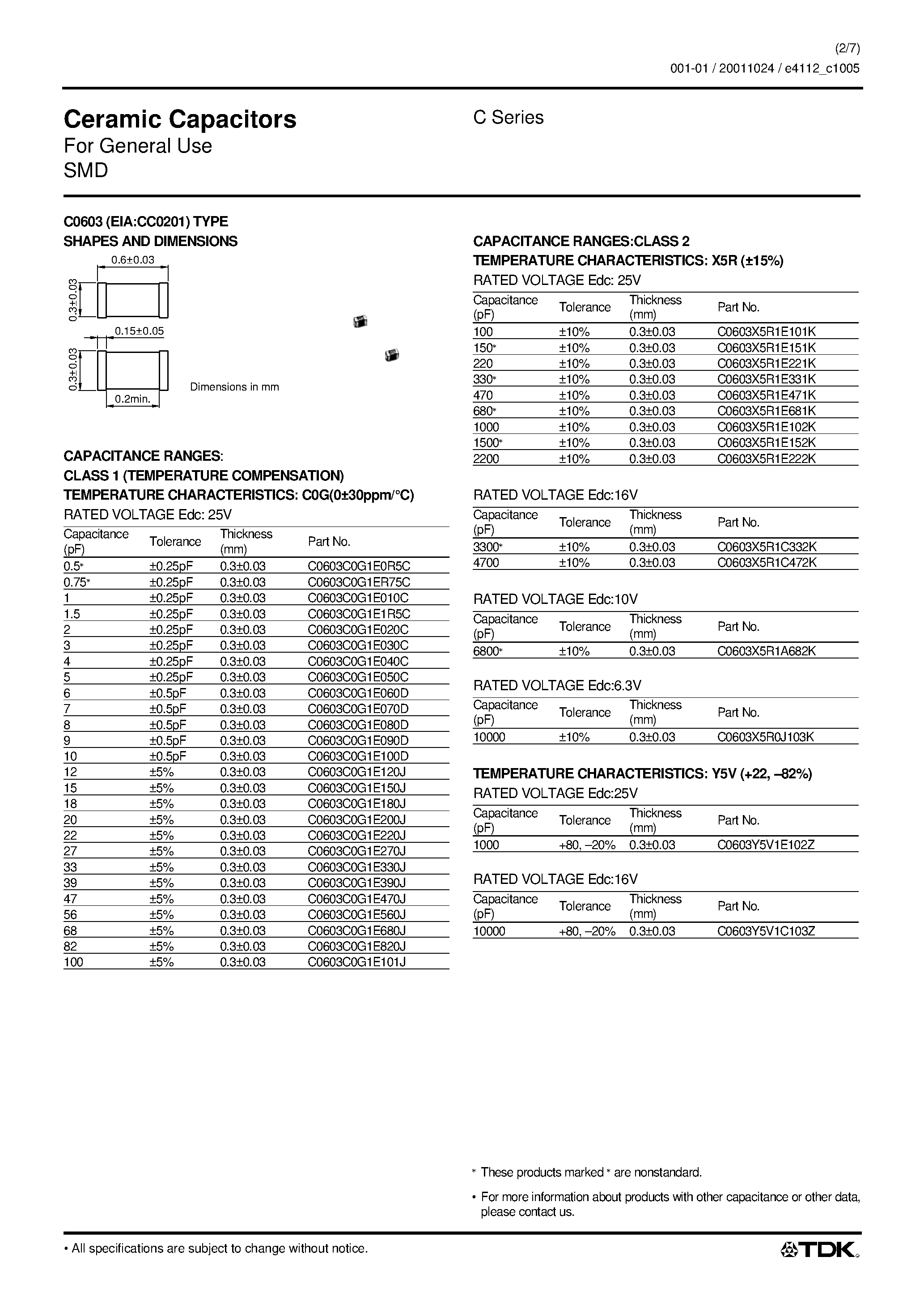 Datasheet C1005C0G1H050C - Ceramic Capacitors For General Use SMD page 2