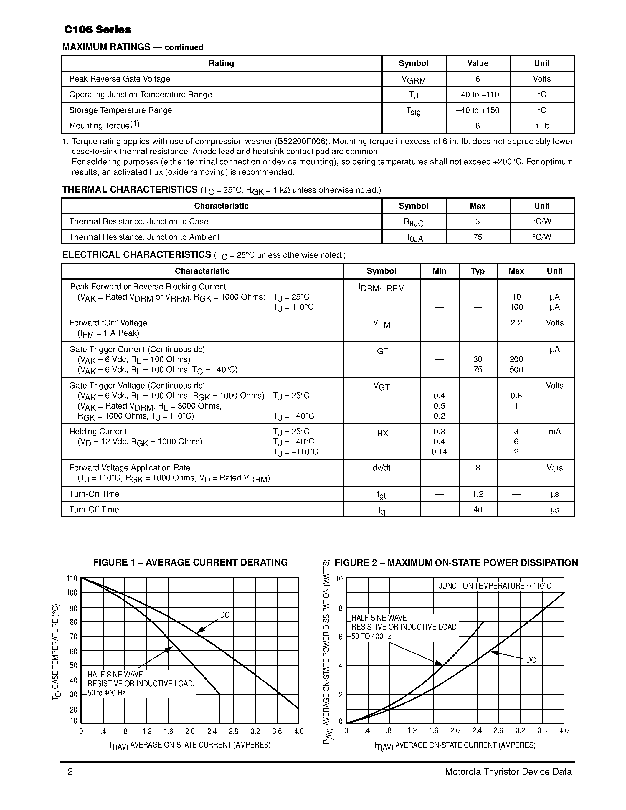 Datasheet C106 - SCRs 4 AMPERES RMS 50 thru 600 VOLTS page 2