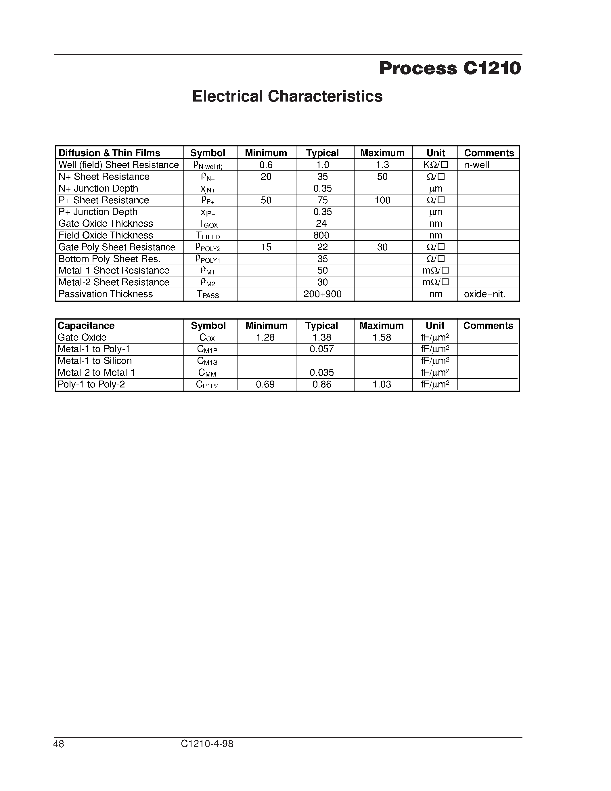 Datasheet C1210 page 2 Datasheet C1210 - Process C1210 CMOS 1.2mm Zero Threshold Devices page 2